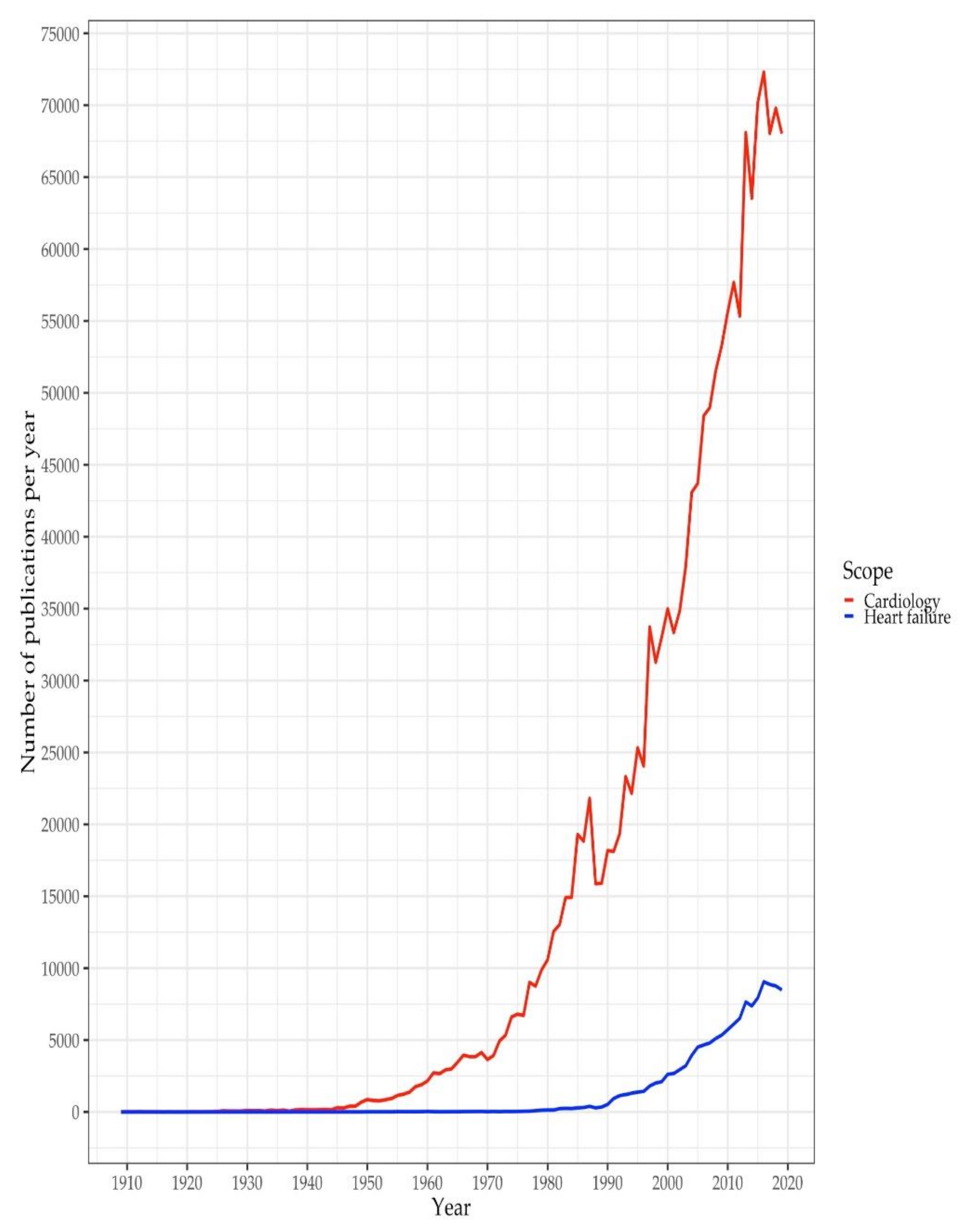 Ijerph 17 03150 g003 Ijerph 17 03150 g003