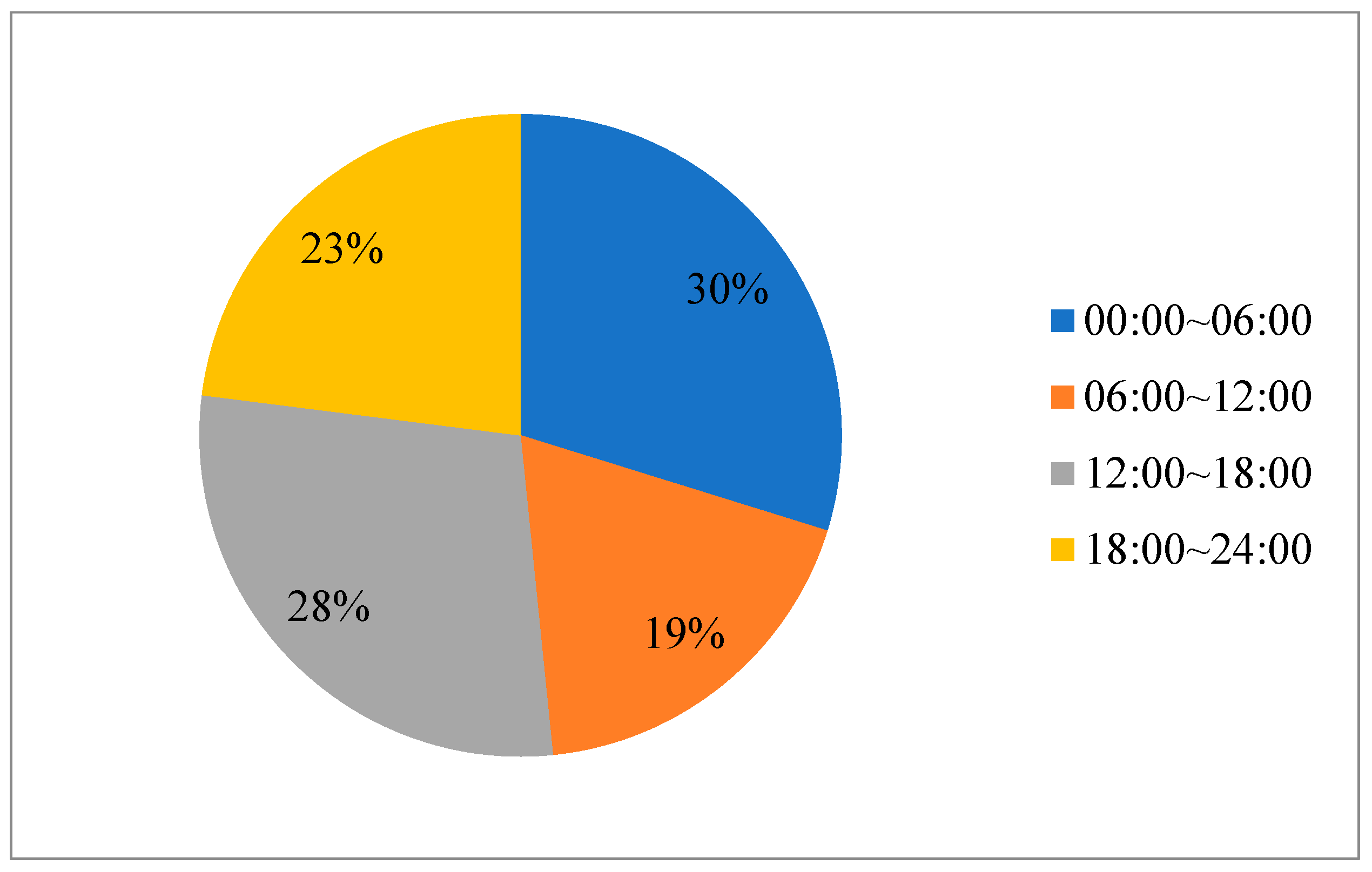 Ijerph 17 03155 g003 Ijerph 17 03155 g003