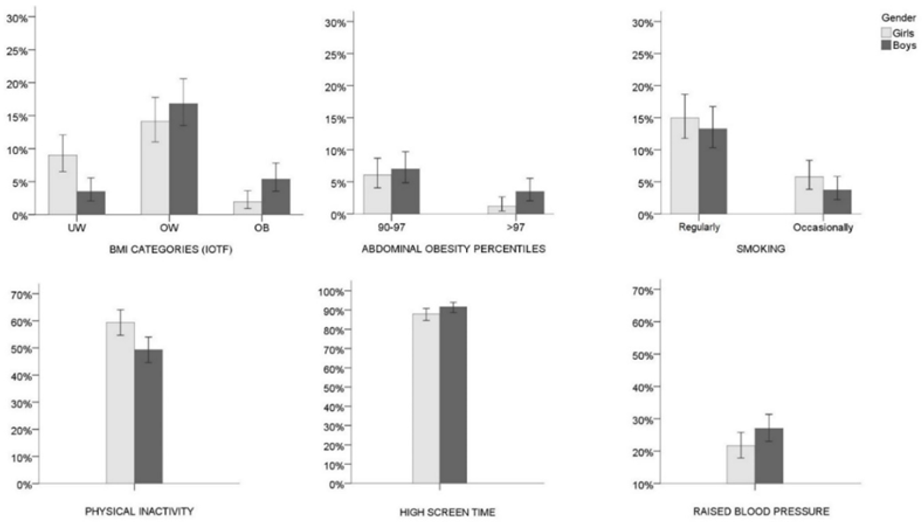 Ijerph 17 03162 g001