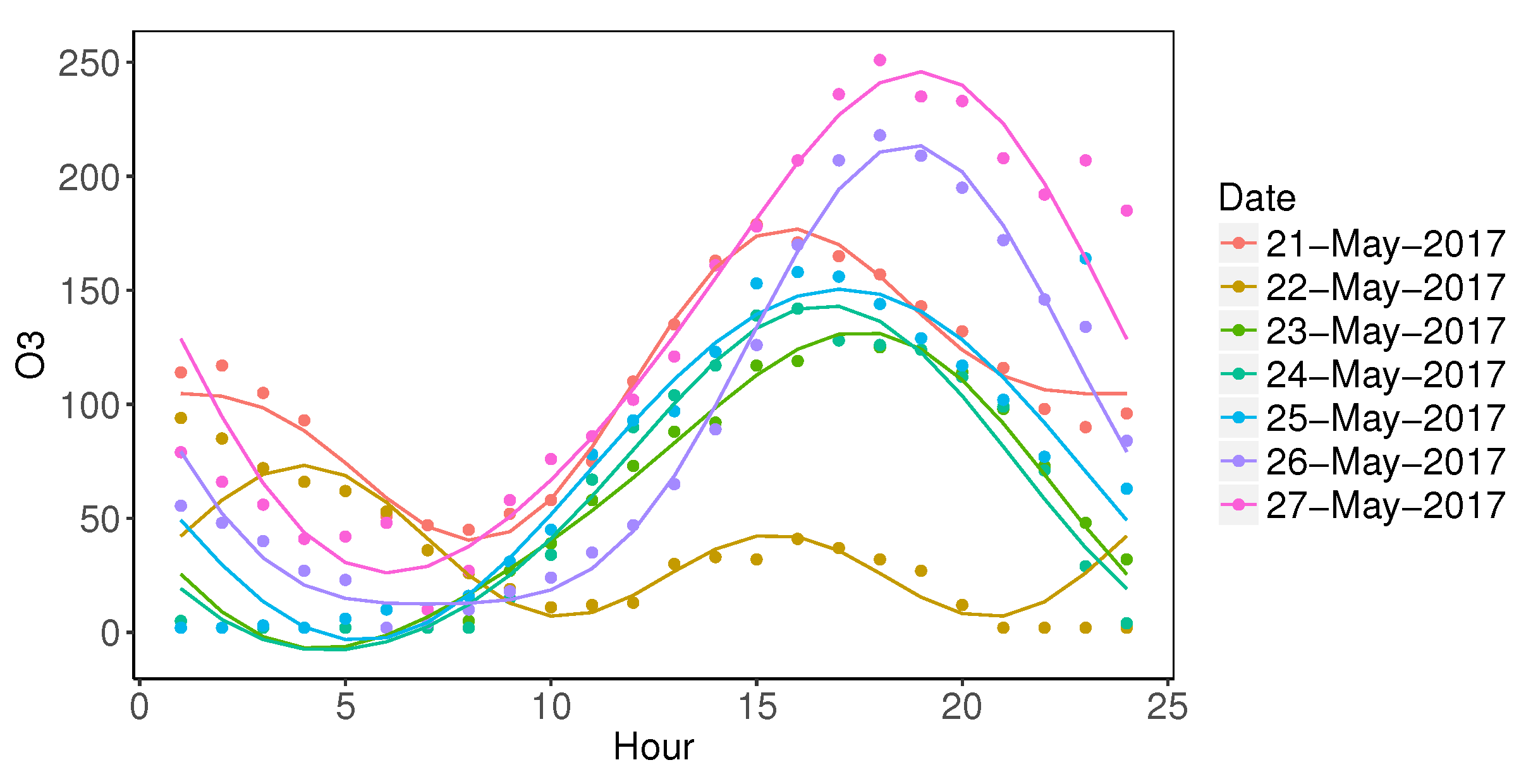 Ijerph 17 03172 g003 Ijerph 17 03172 g003