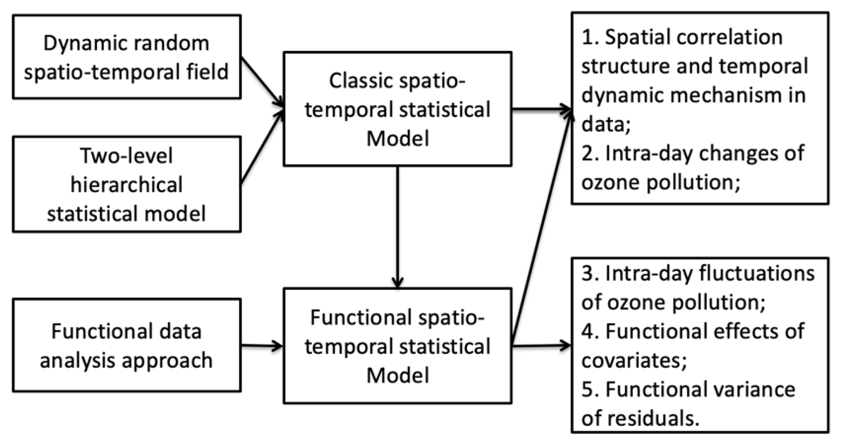 Ijerph 17 03172 g004 Ijerph 17 03172 g004