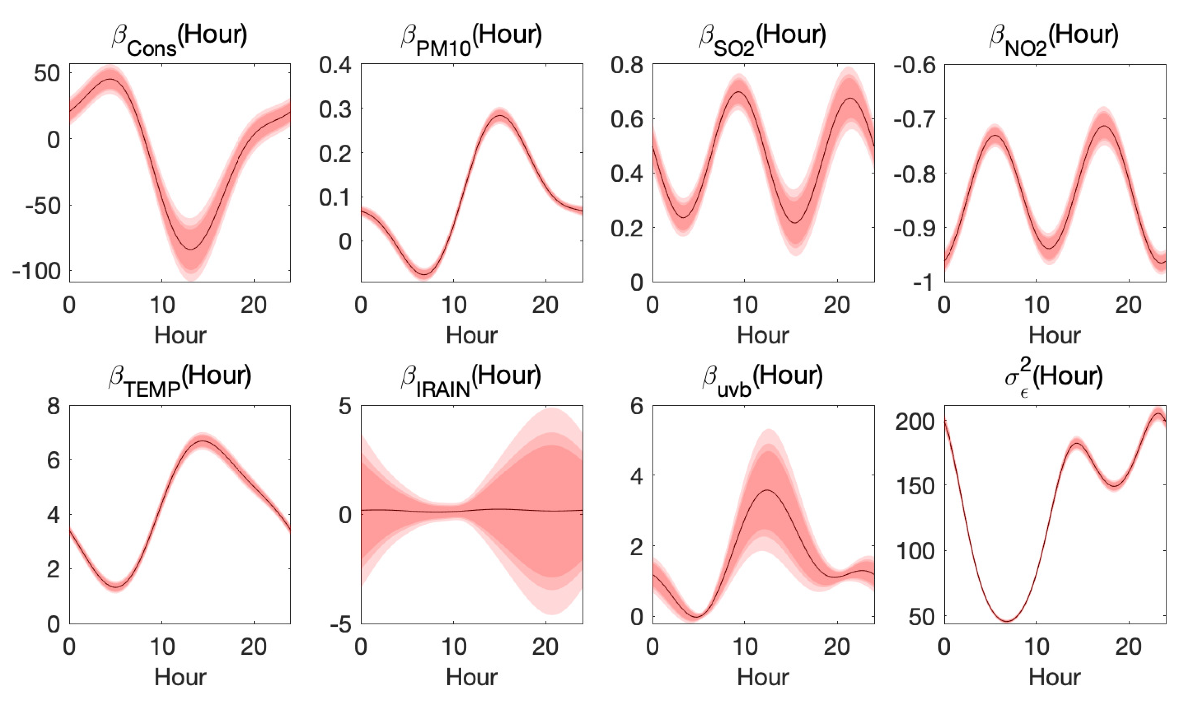Ijerph 17 03172 g006 Ijerph 17 03172 g006