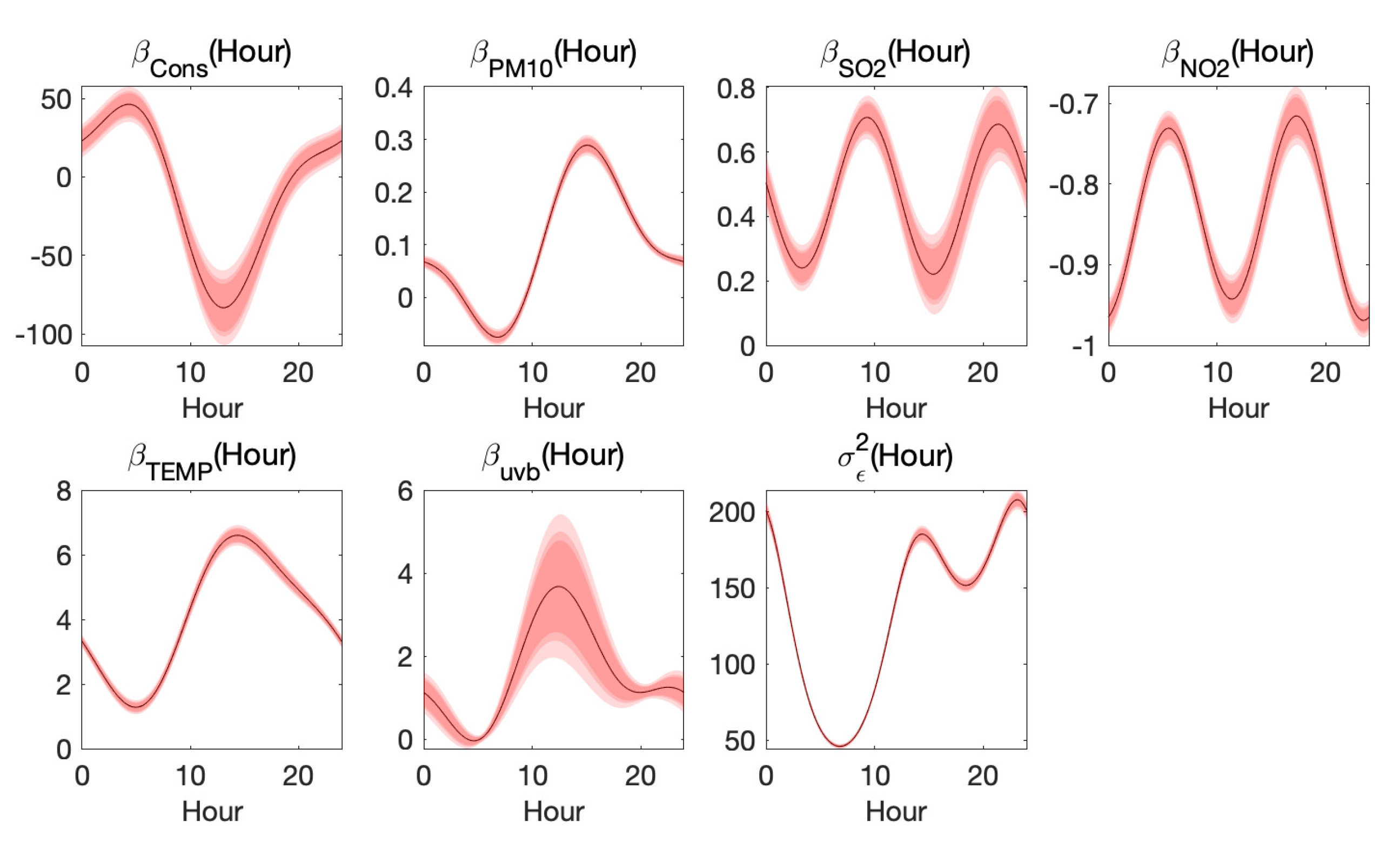 Ijerph 17 03172 g007 Ijerph 17 03172 g007