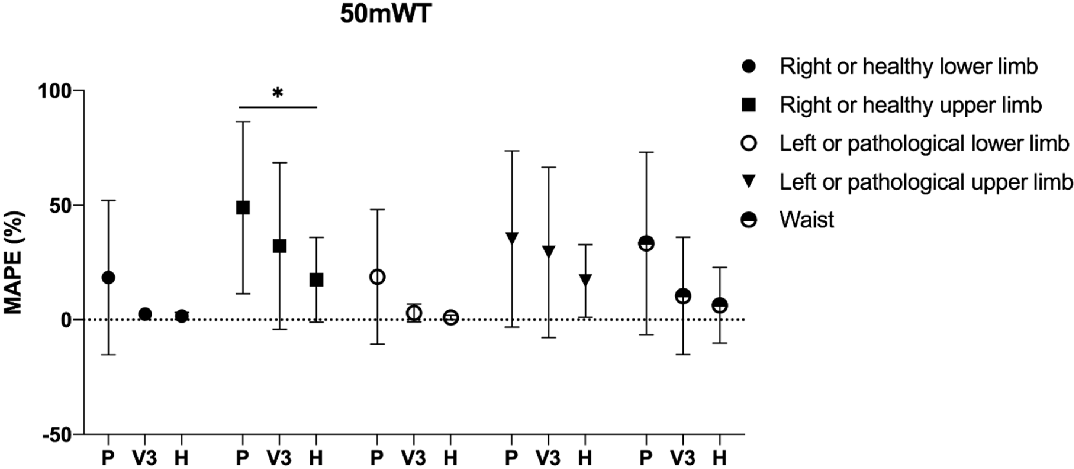 Ijerph 17 03177 g002 Ijerph 17 03177 g002