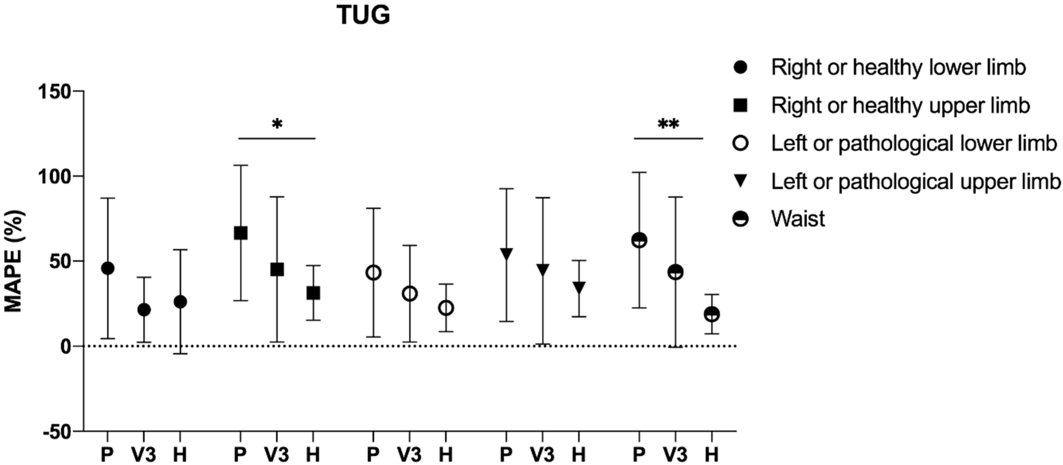 Ijerph 17 03177 g003 Ijerph 17 03177 g003