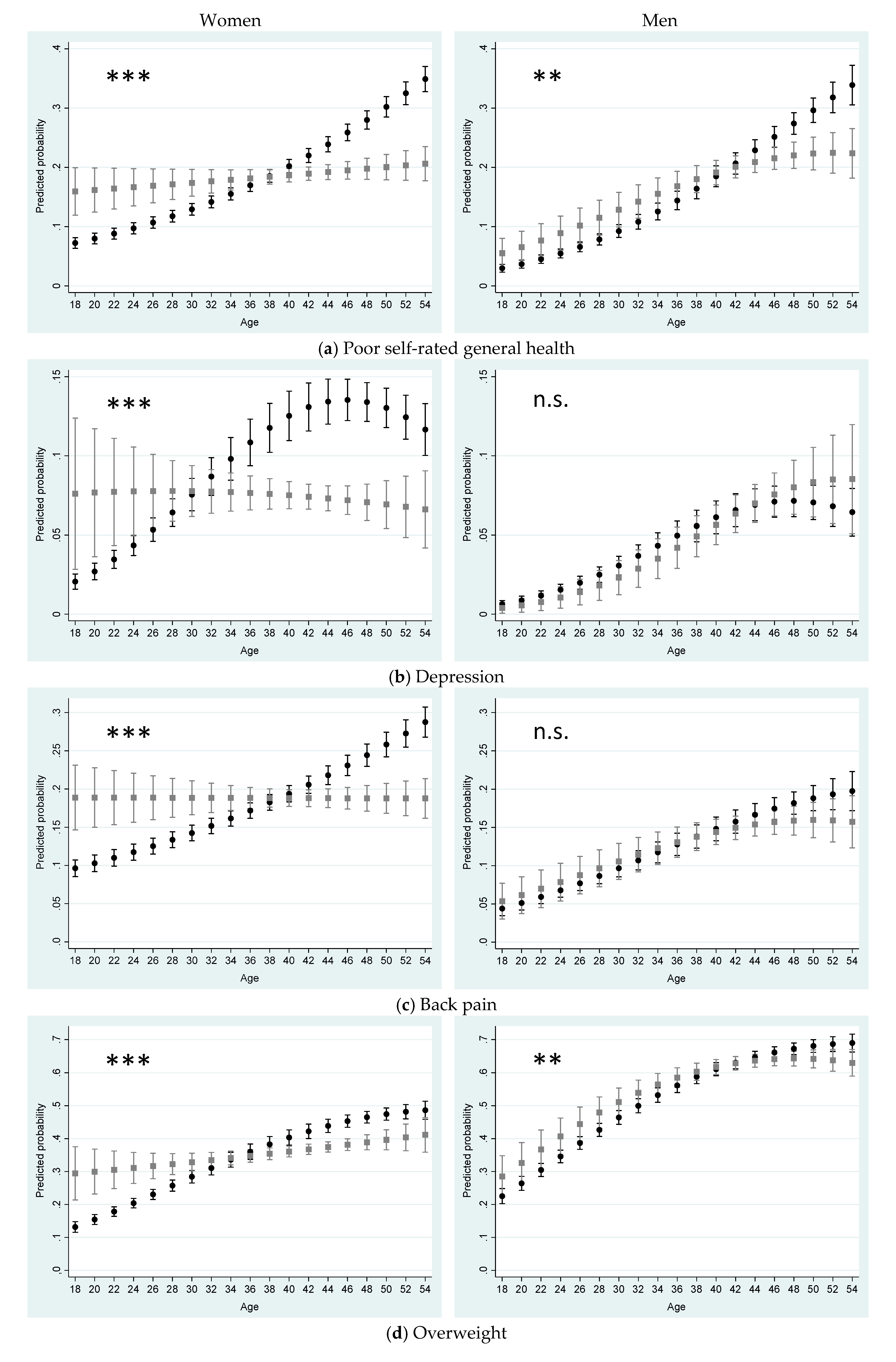 Ijerph 17 03180 g001a Ijerph 17 03180 g001a