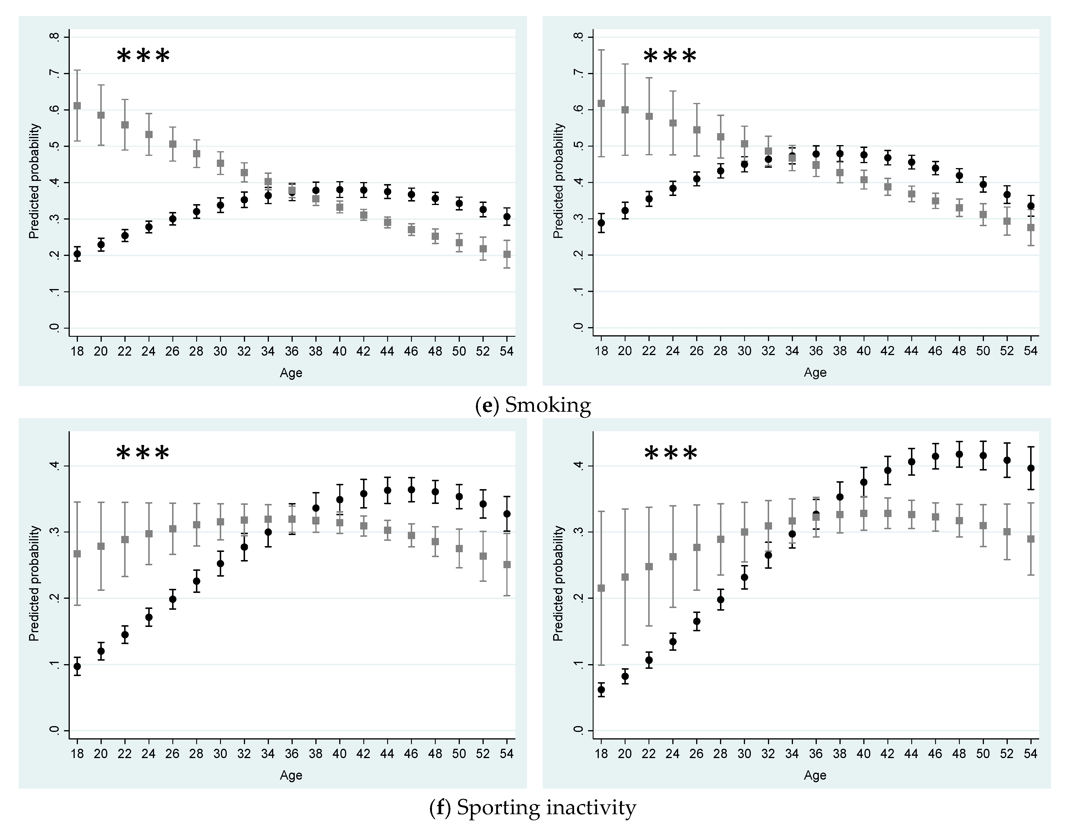 Ijerph 17 03180 g001b Ijerph 17 03180 g001b