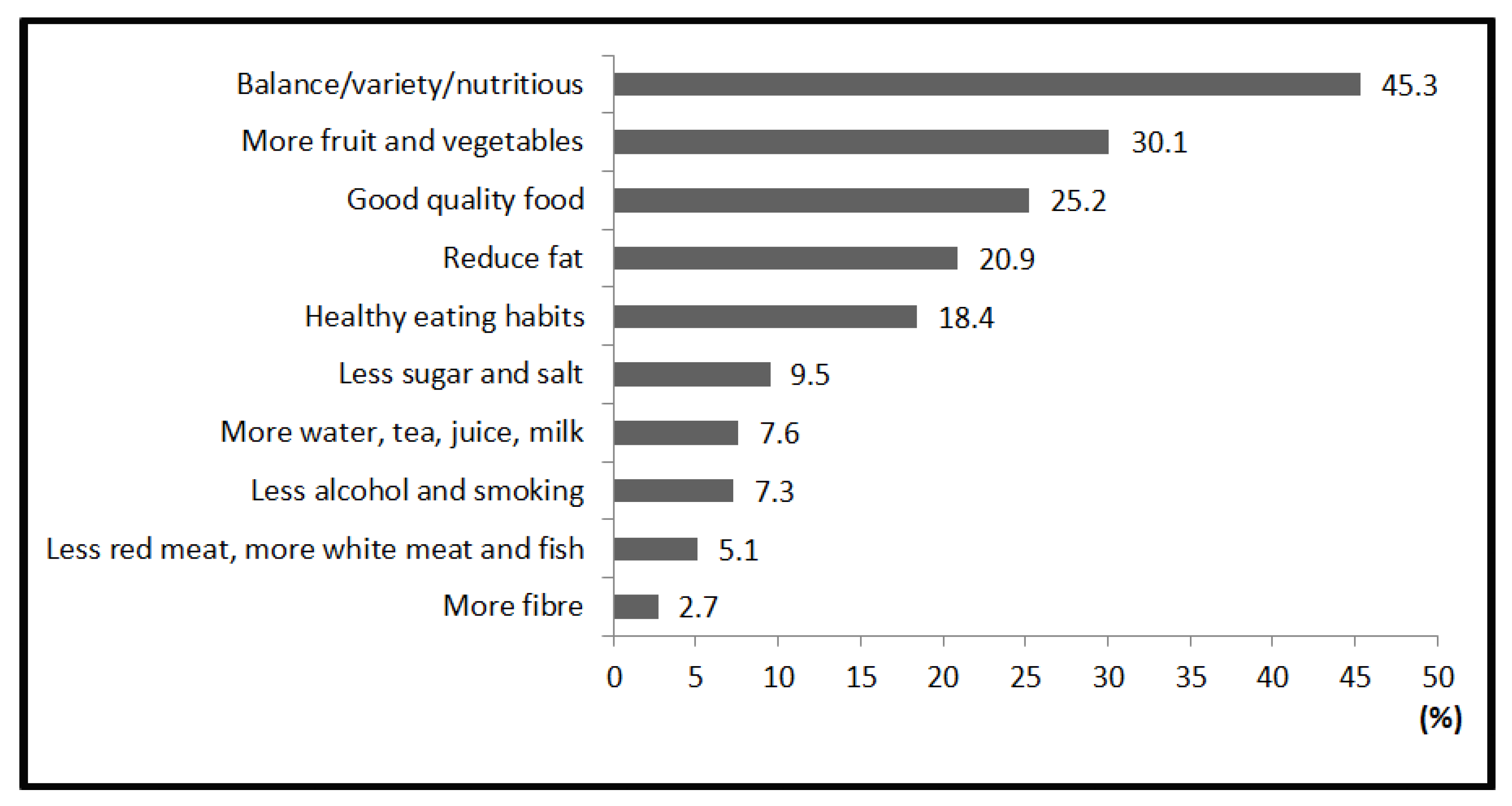 Ijerph 17 03182 g001 Ijerph 17 03182 g001