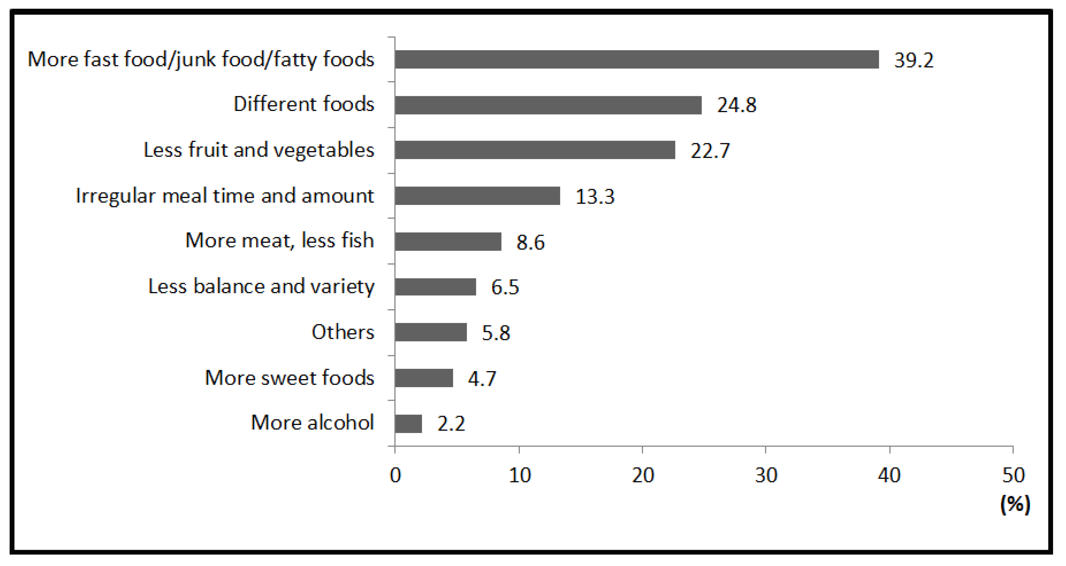Ijerph 17 03182 g003 Ijerph 17 03182 g003
