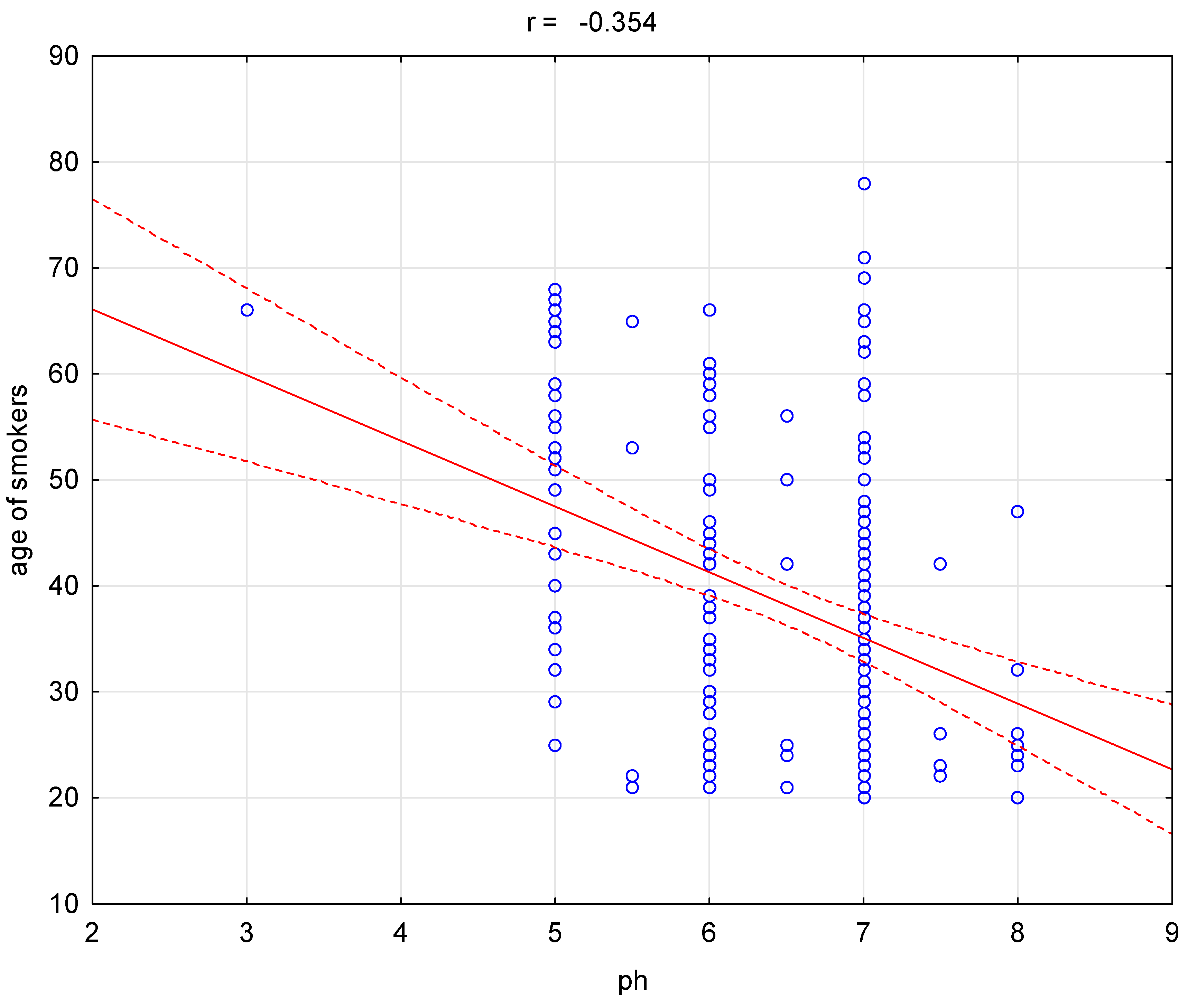 Ijerph 17 03192 g002