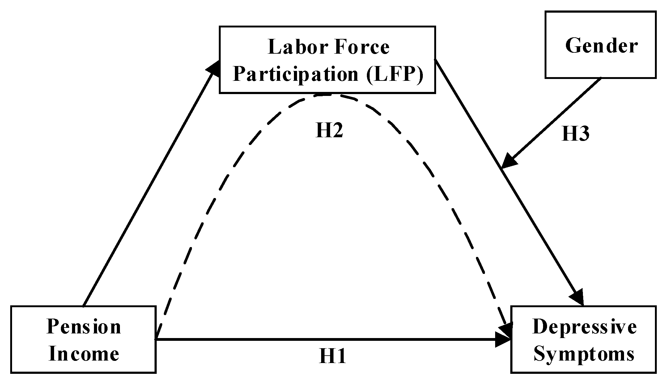 Ijerph 17 03193 g001