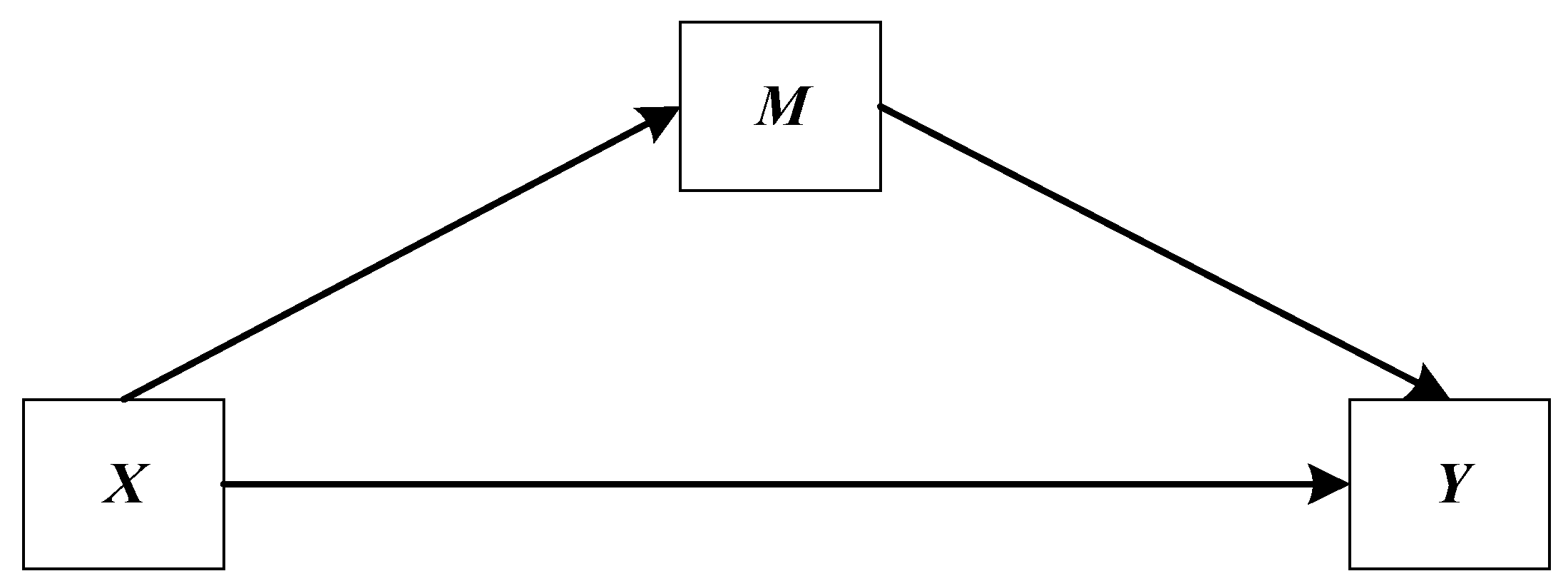 Ijerph 17 03193 g002