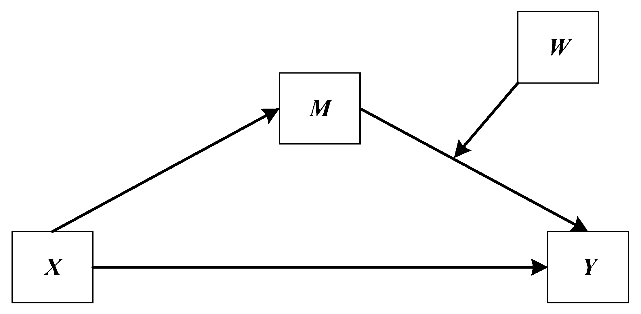 Ijerph 17 03193 g003