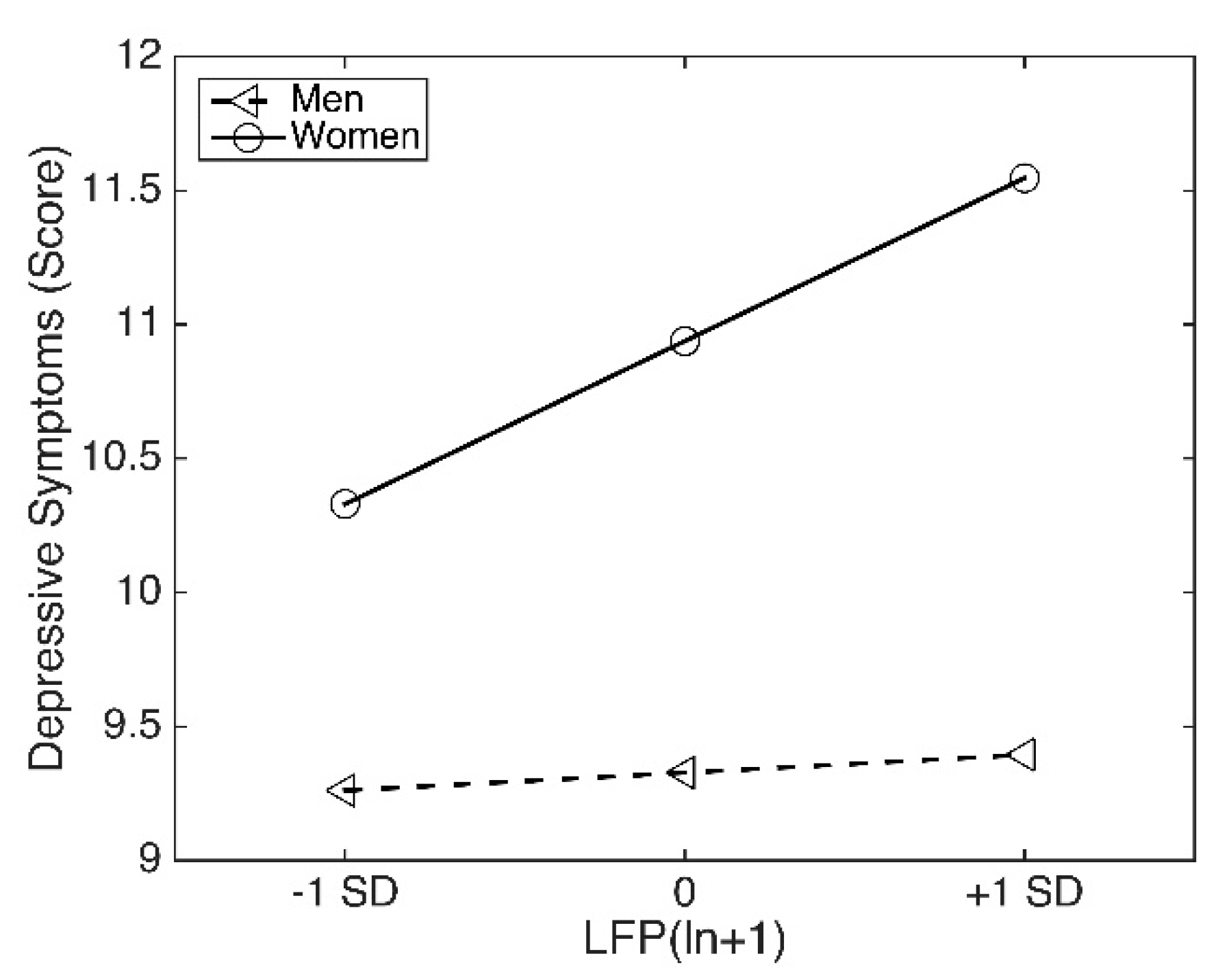 Ijerph 17 03193 g004