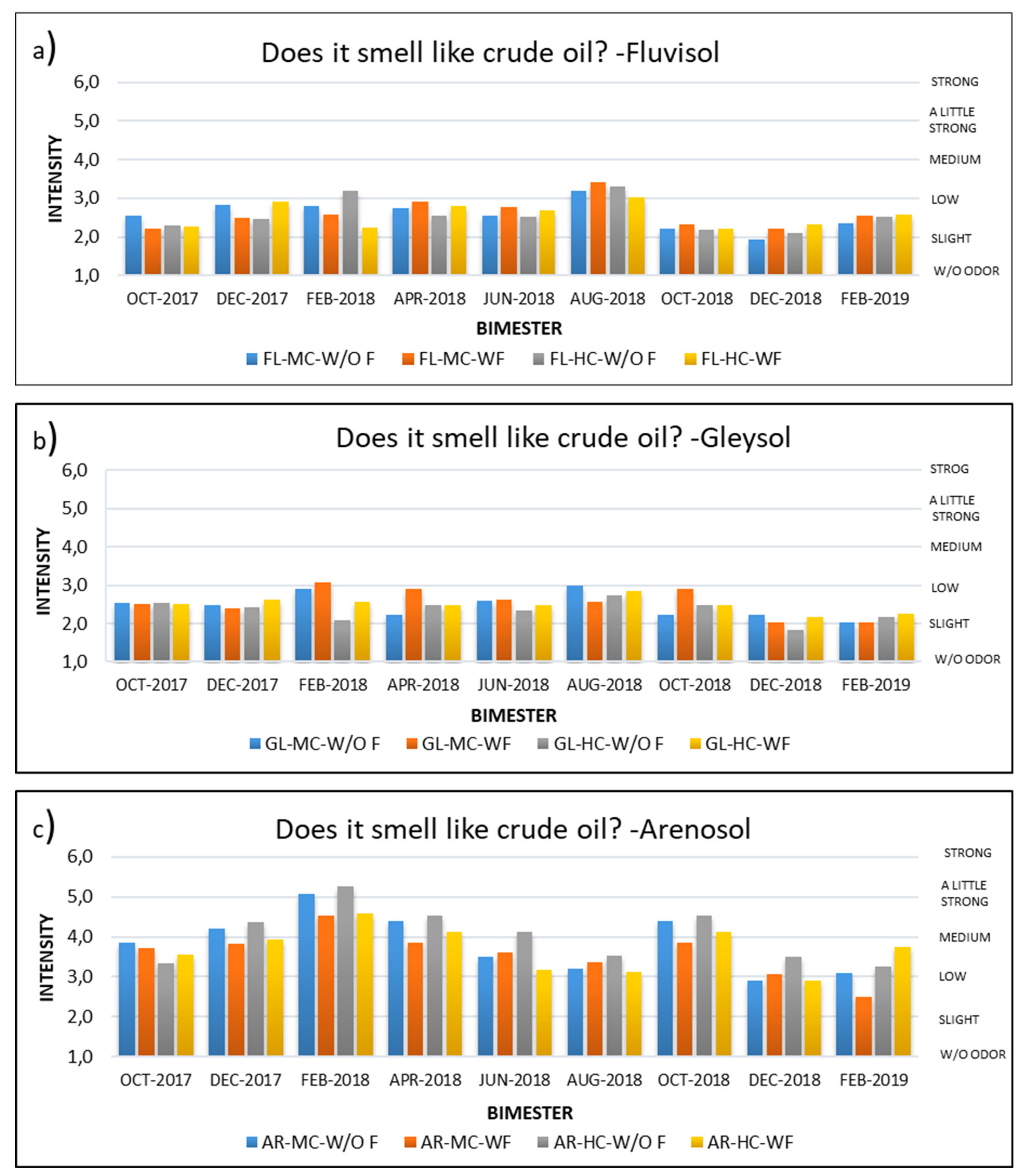 Ijerph 17 03213 g002