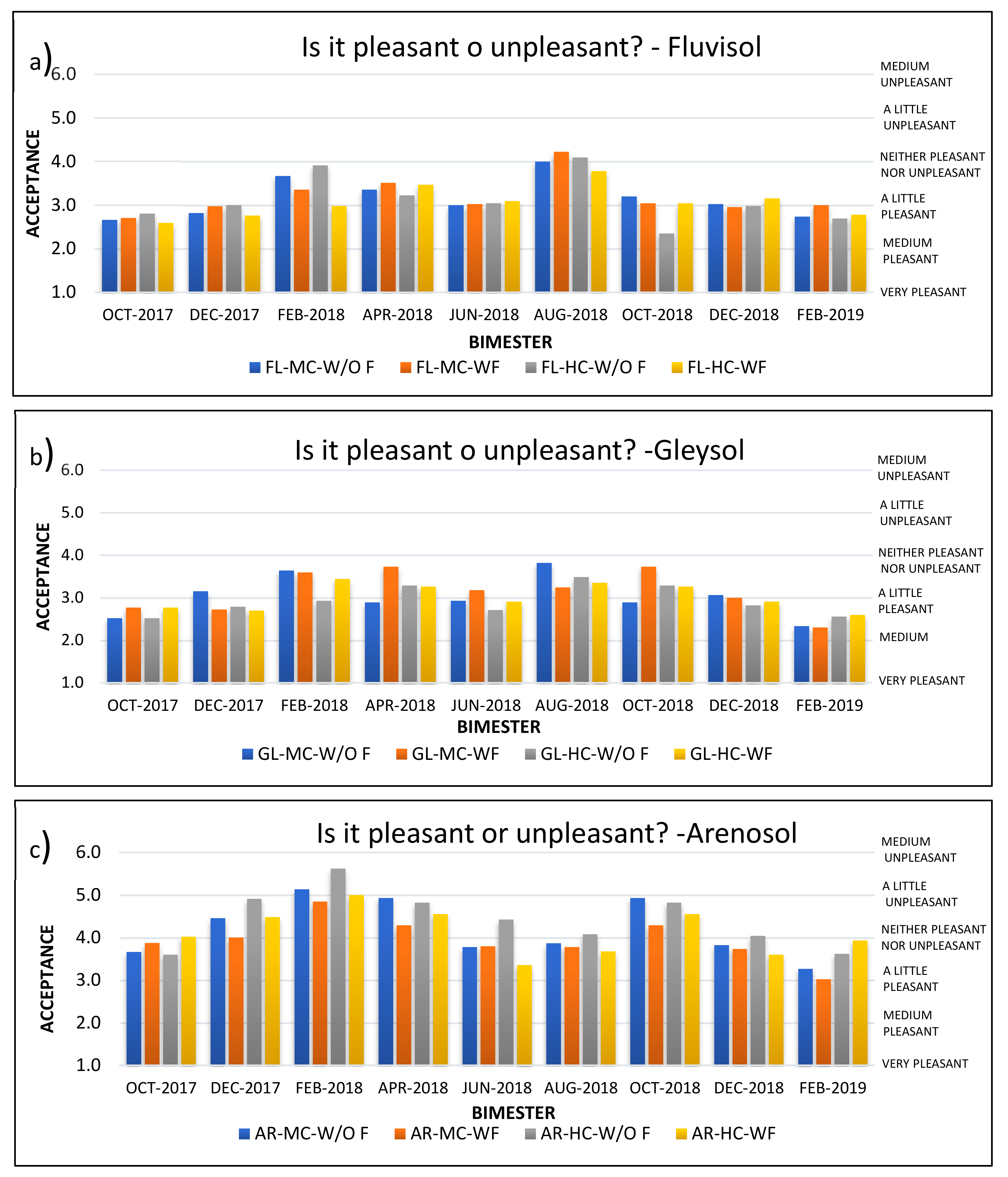 Ijerph 17 03213 g003