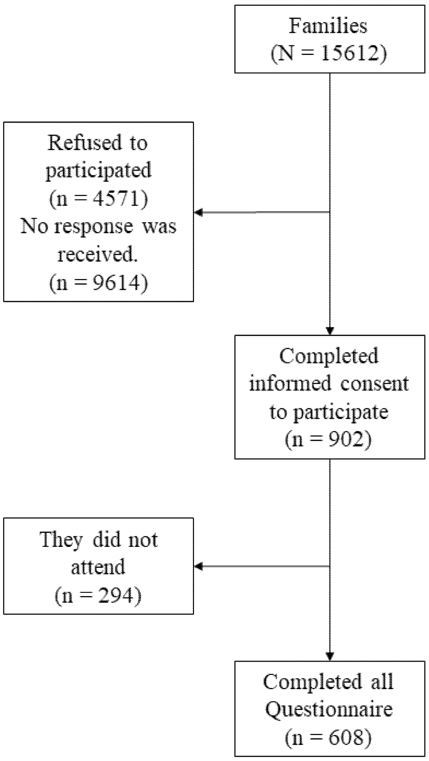 Ijerph 17 03216 g001 Ijerph 17 03216 g001