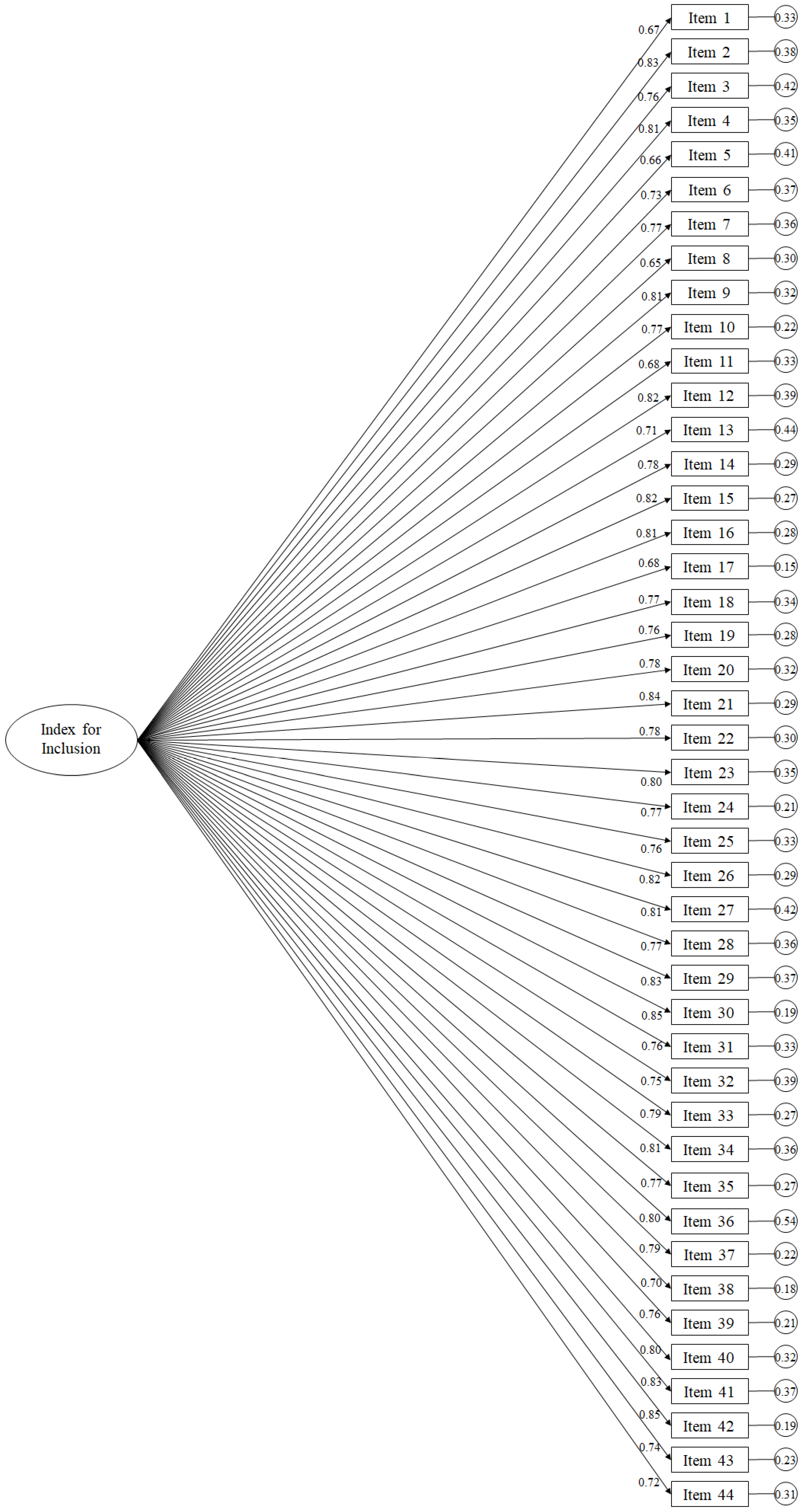 Ijerph 17 03216 g002 Ijerph 17 03216 g002