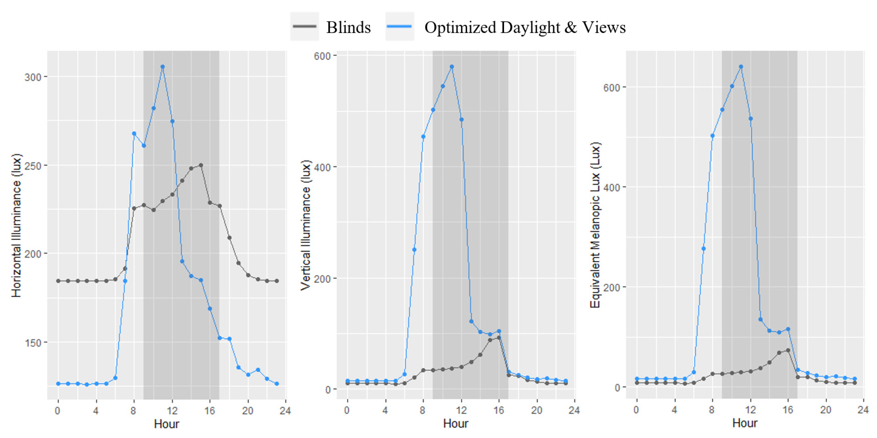 Ijerph 17 03219 g002