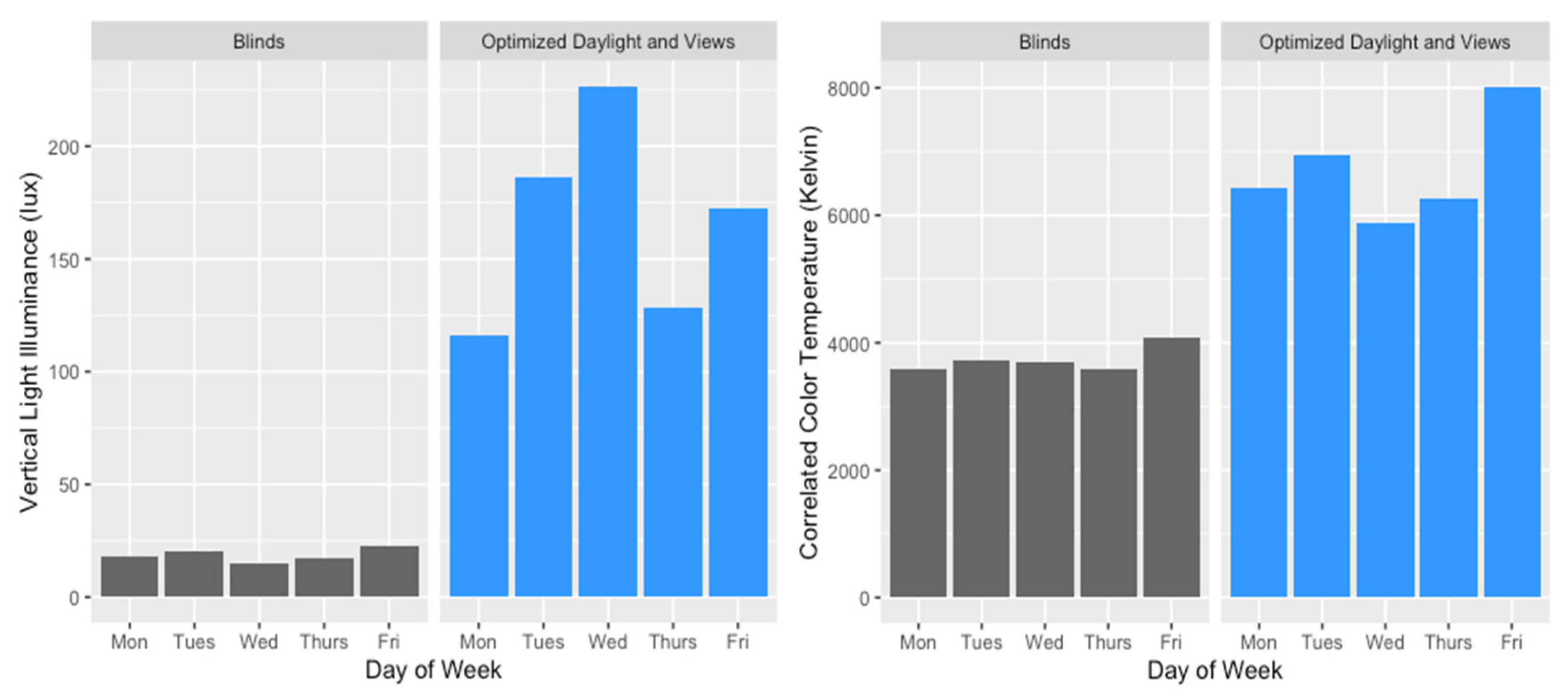 Ijerph 17 03219 g003