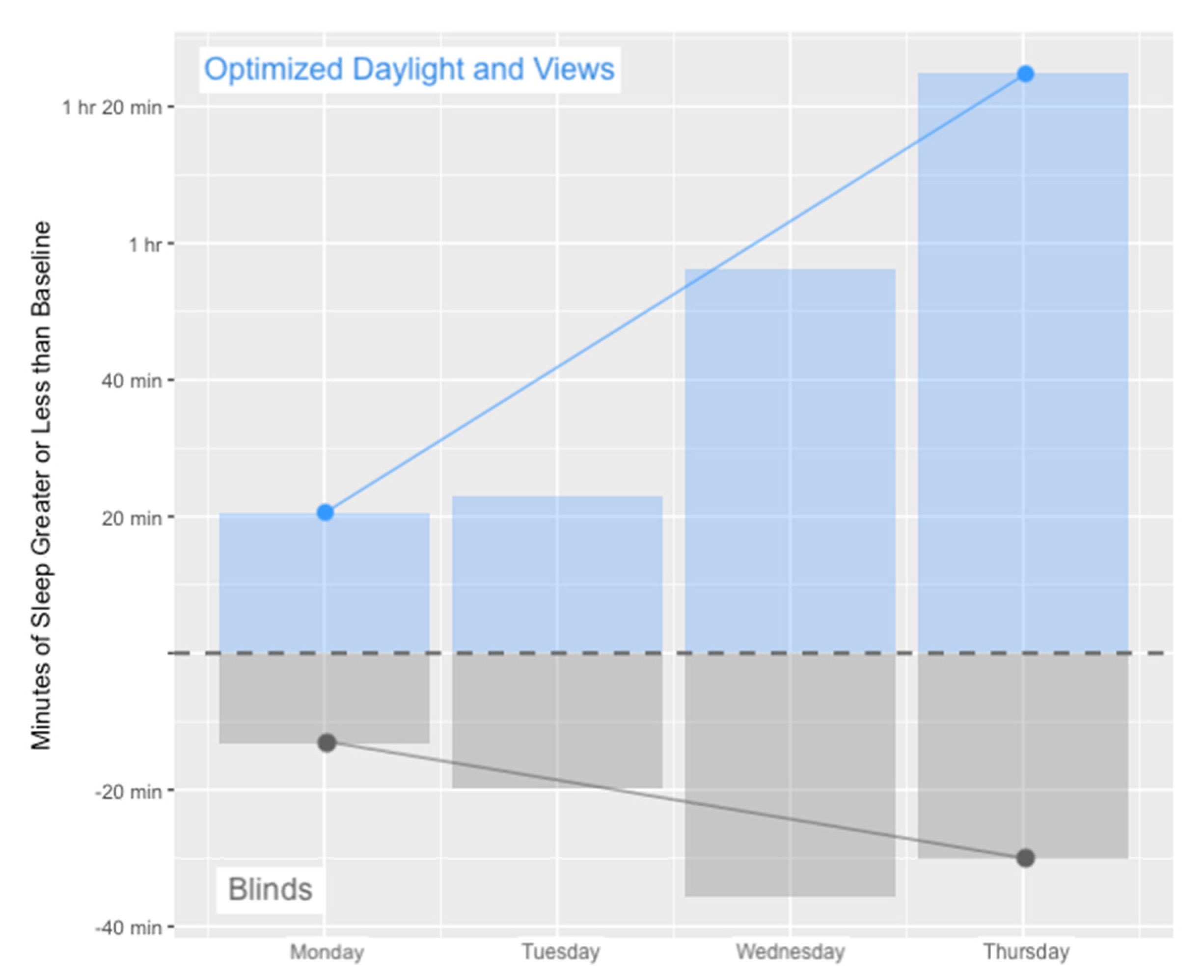 Ijerph 17 03219 g004