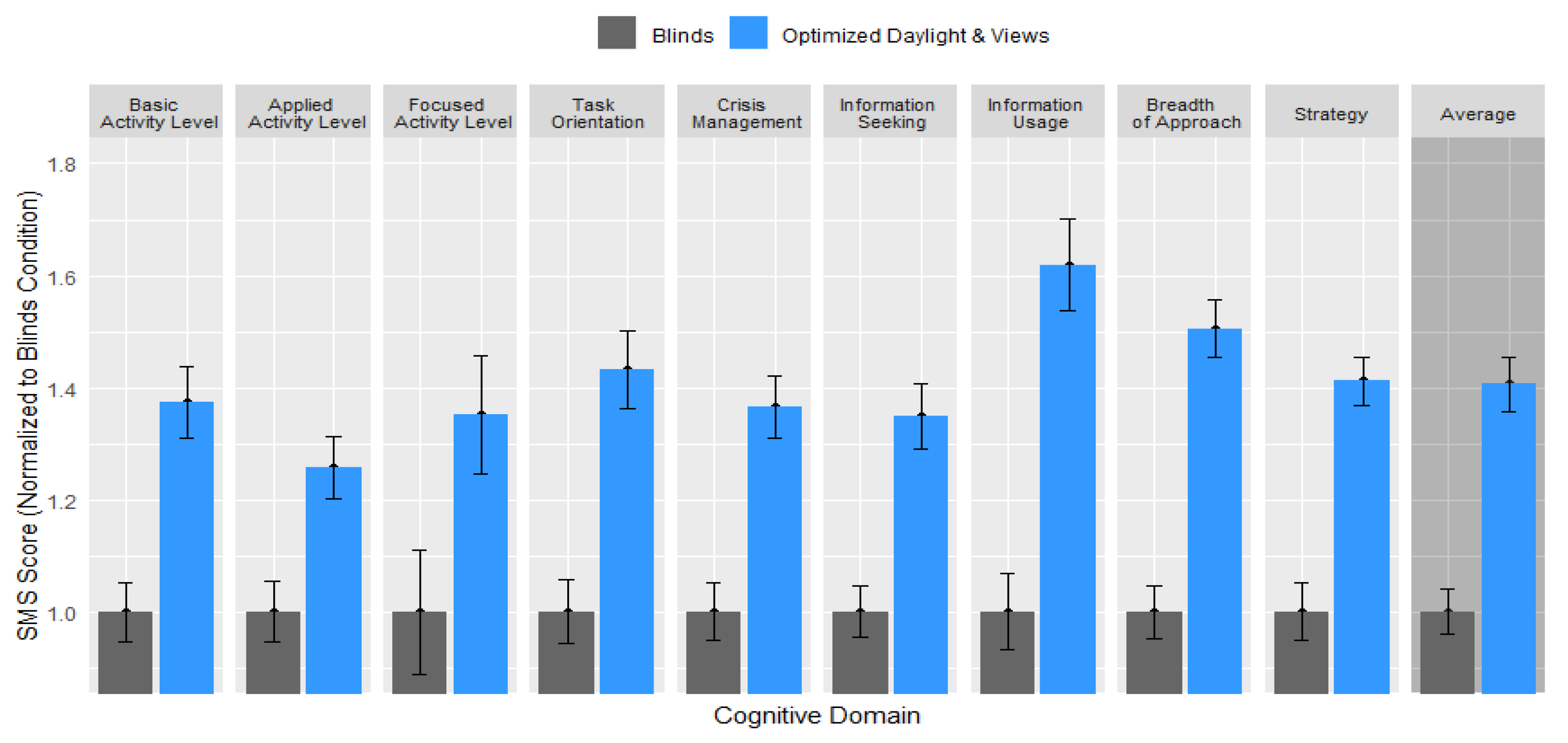 Ijerph 17 03219 g005