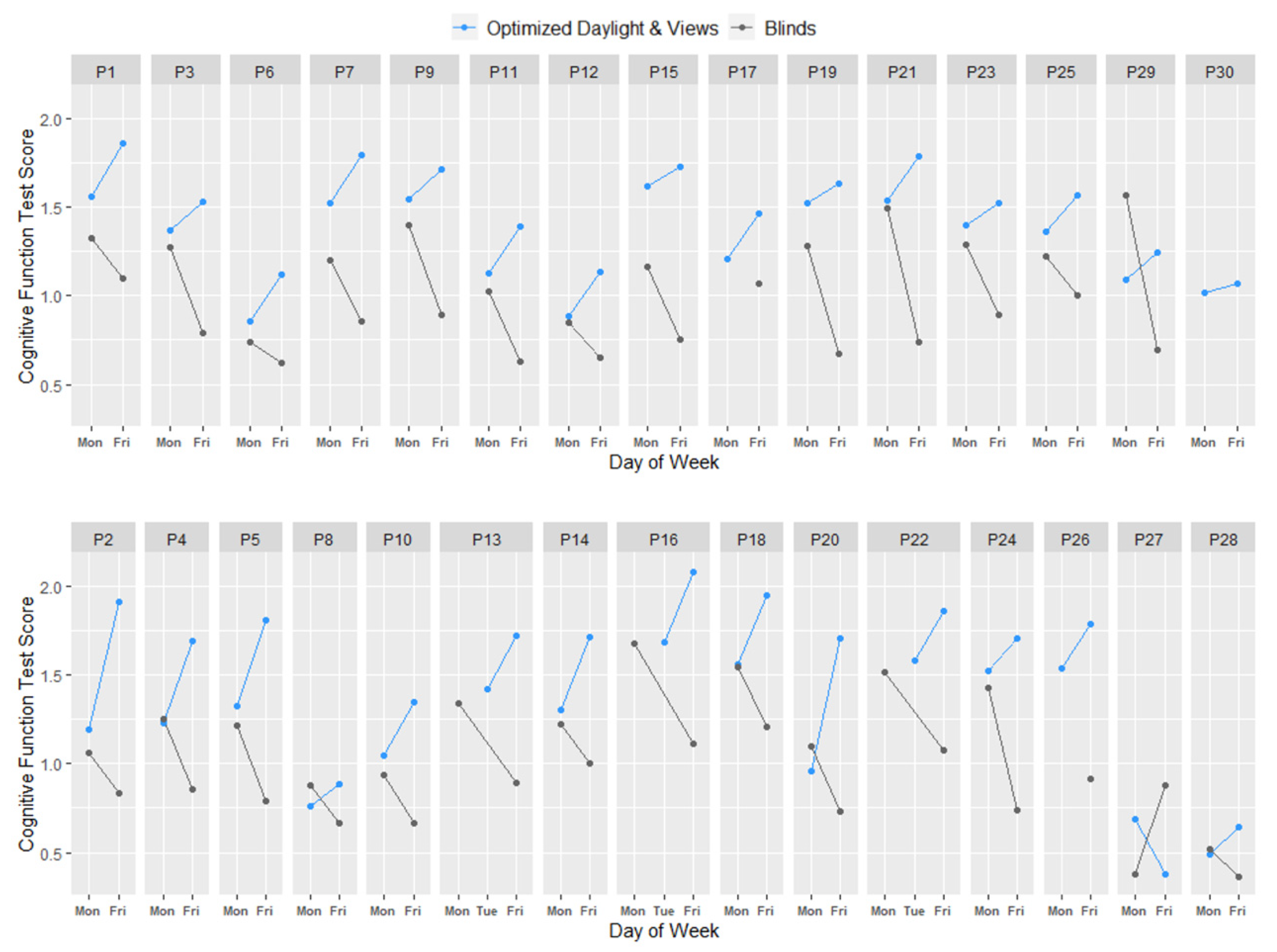 Ijerph 17 03219 g006