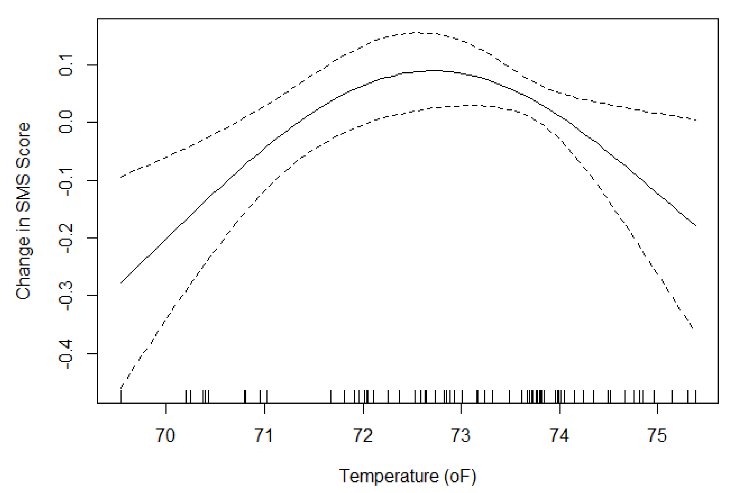 Ijerph 17 03219 g007