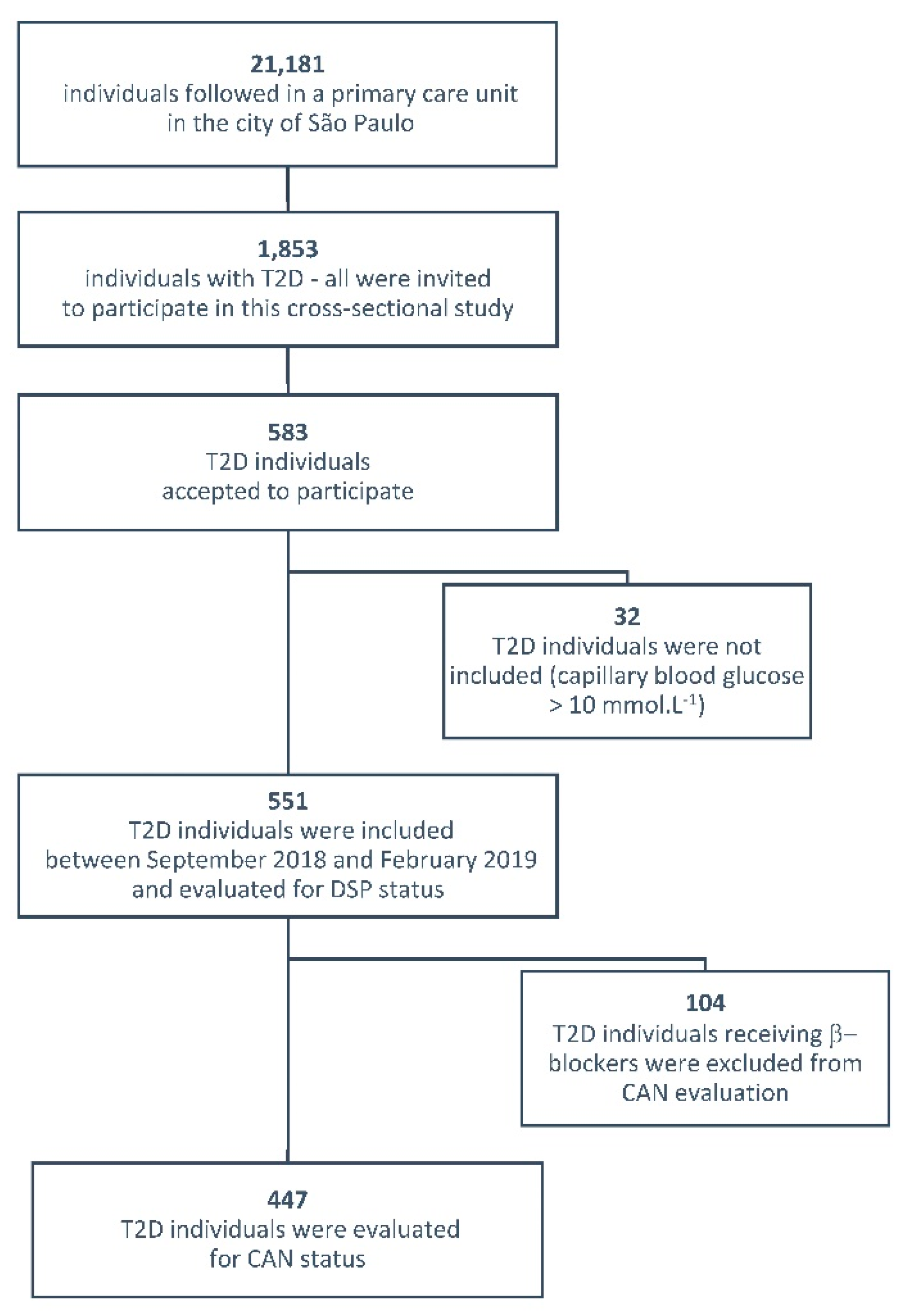 Ijerph 17 03232 g001