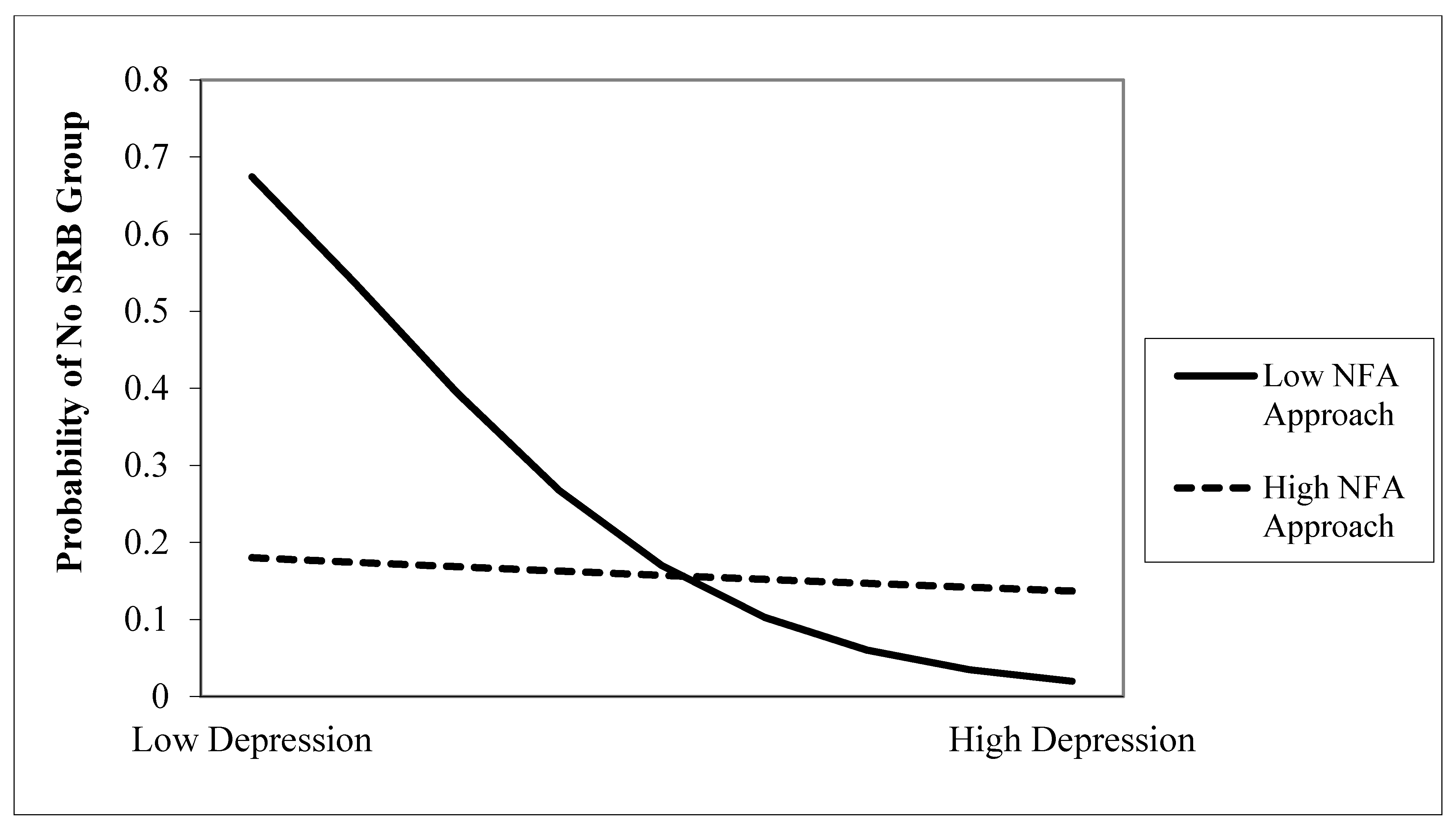 Ijerph 17 03233 g001 Ijerph 17 03233 g001