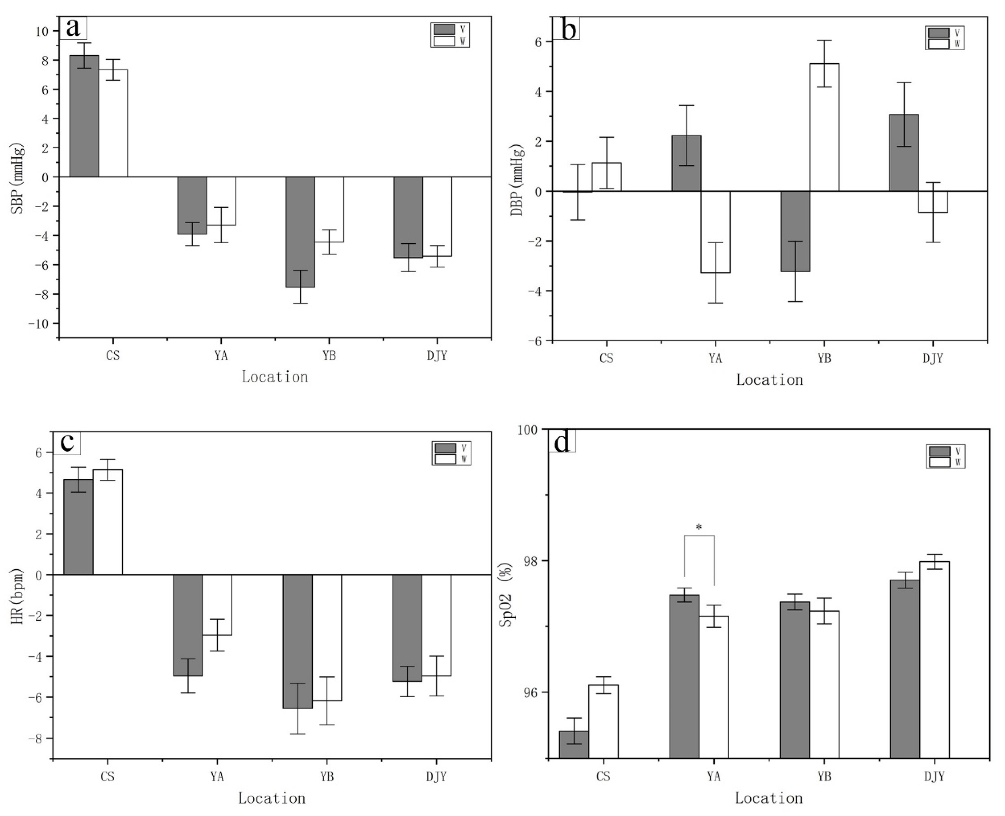 Ijerph 17 03238 g006 Ijerph 17 03238 g006