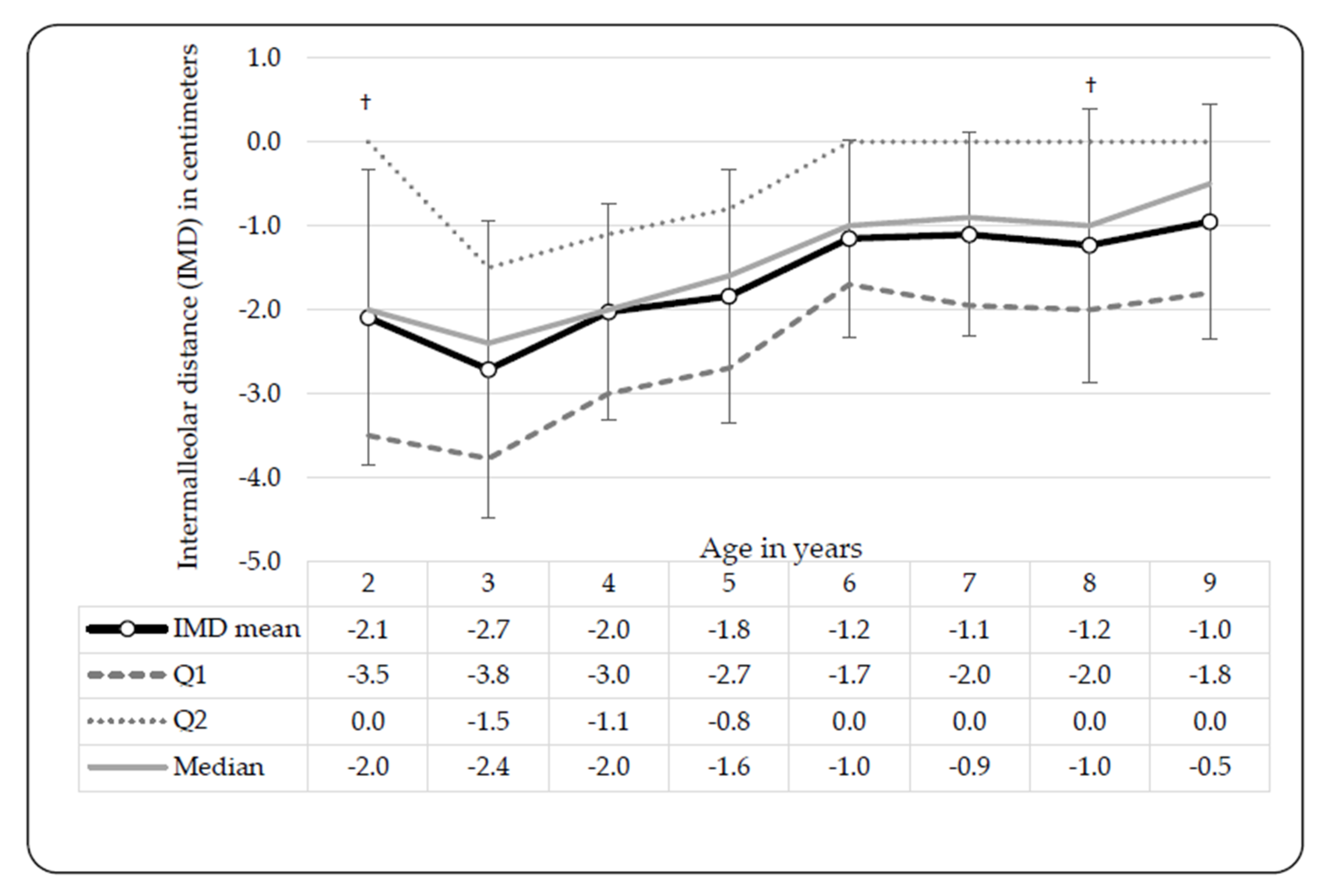 Ijerph 17 03245 g002 Ijerph 17 03245 g002