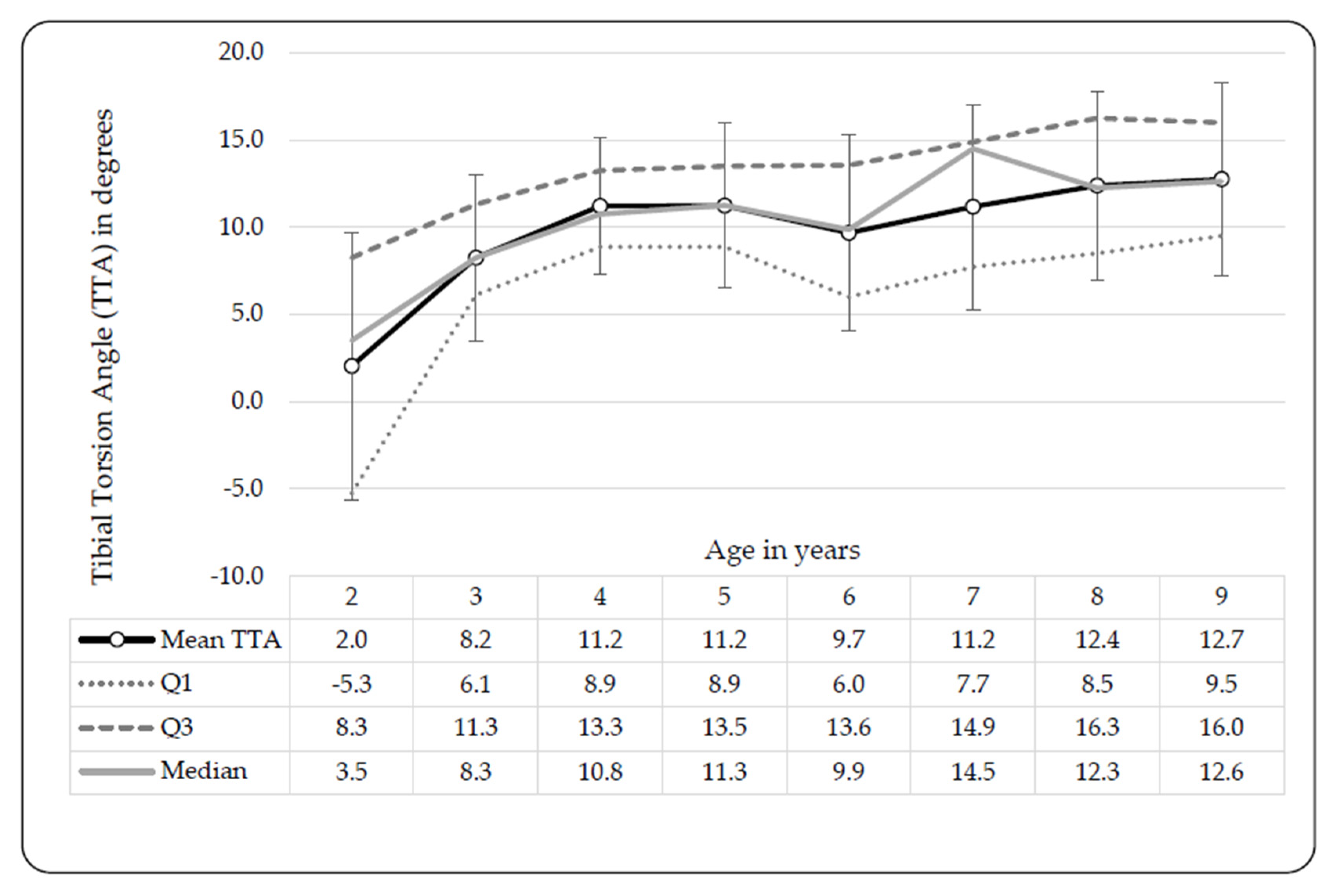 Ijerph 17 03245 g005 Ijerph 17 03245 g005
