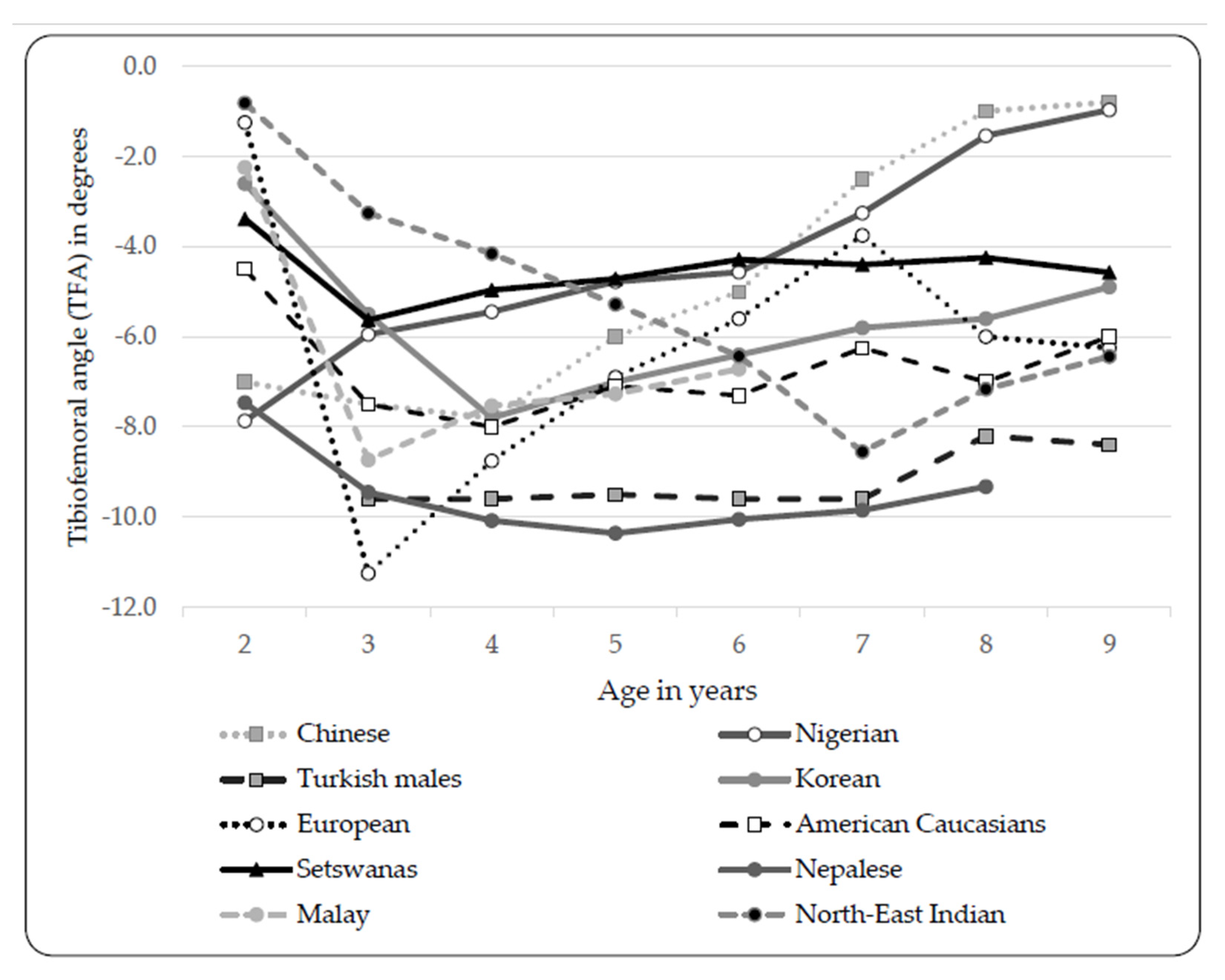 Ijerph 17 03245 g006 Ijerph 17 03245 g006