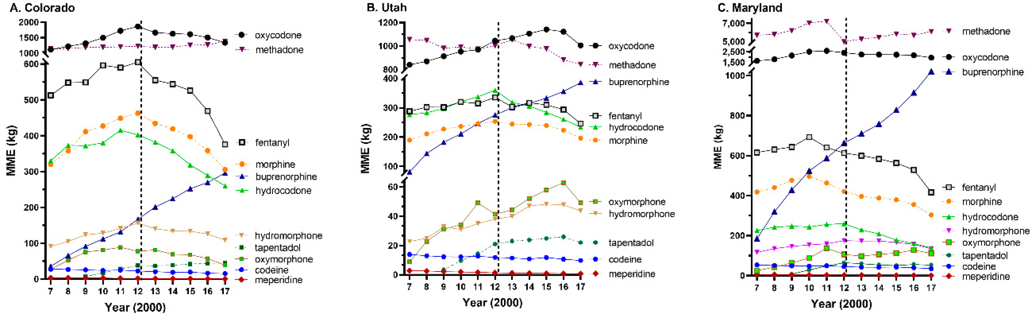 Ijerph 17 03251 g002 Ijerph 17 03251 g002