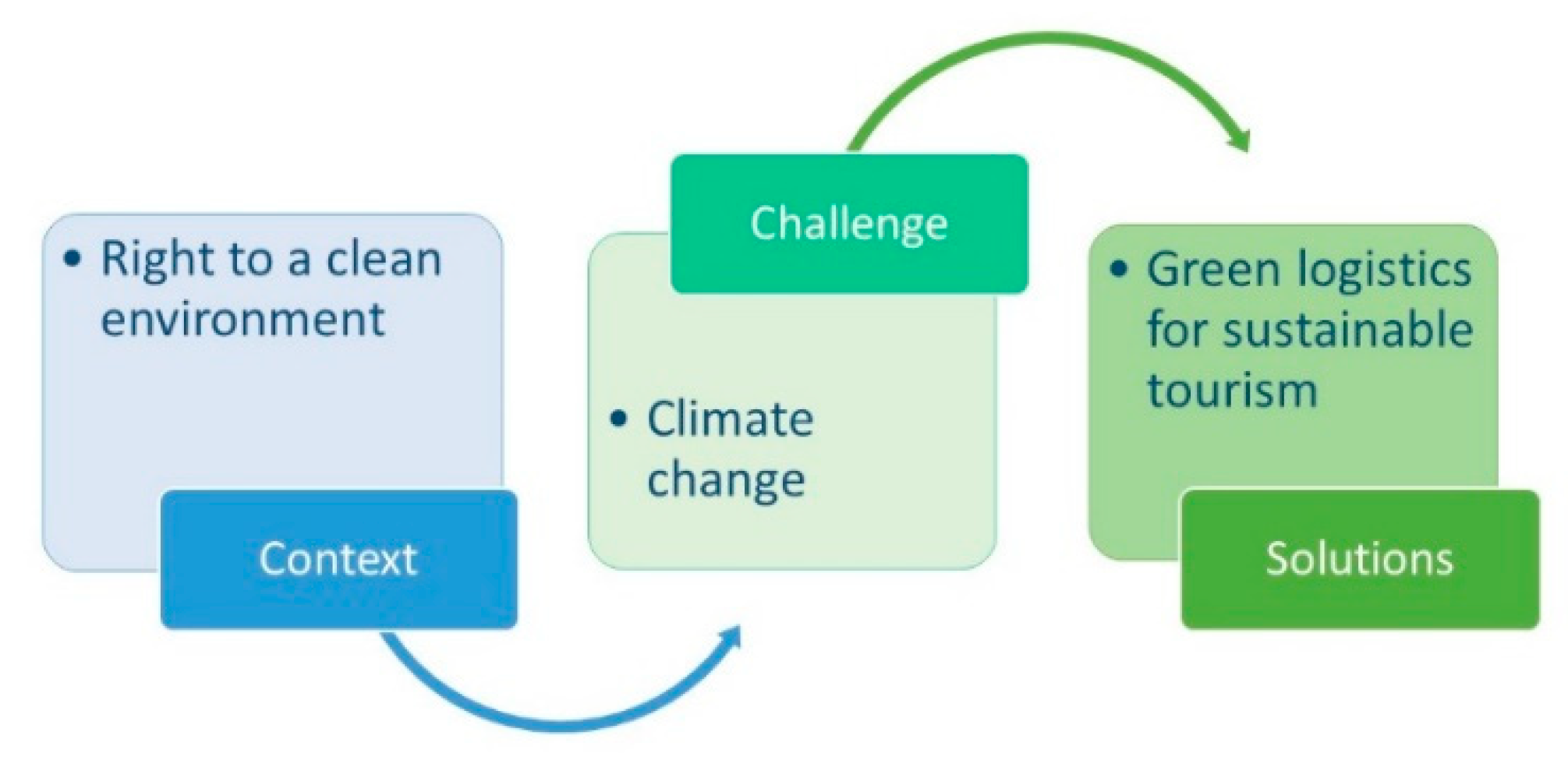 Ijerph 17 03254 g001 Ijerph 17 03254 g001