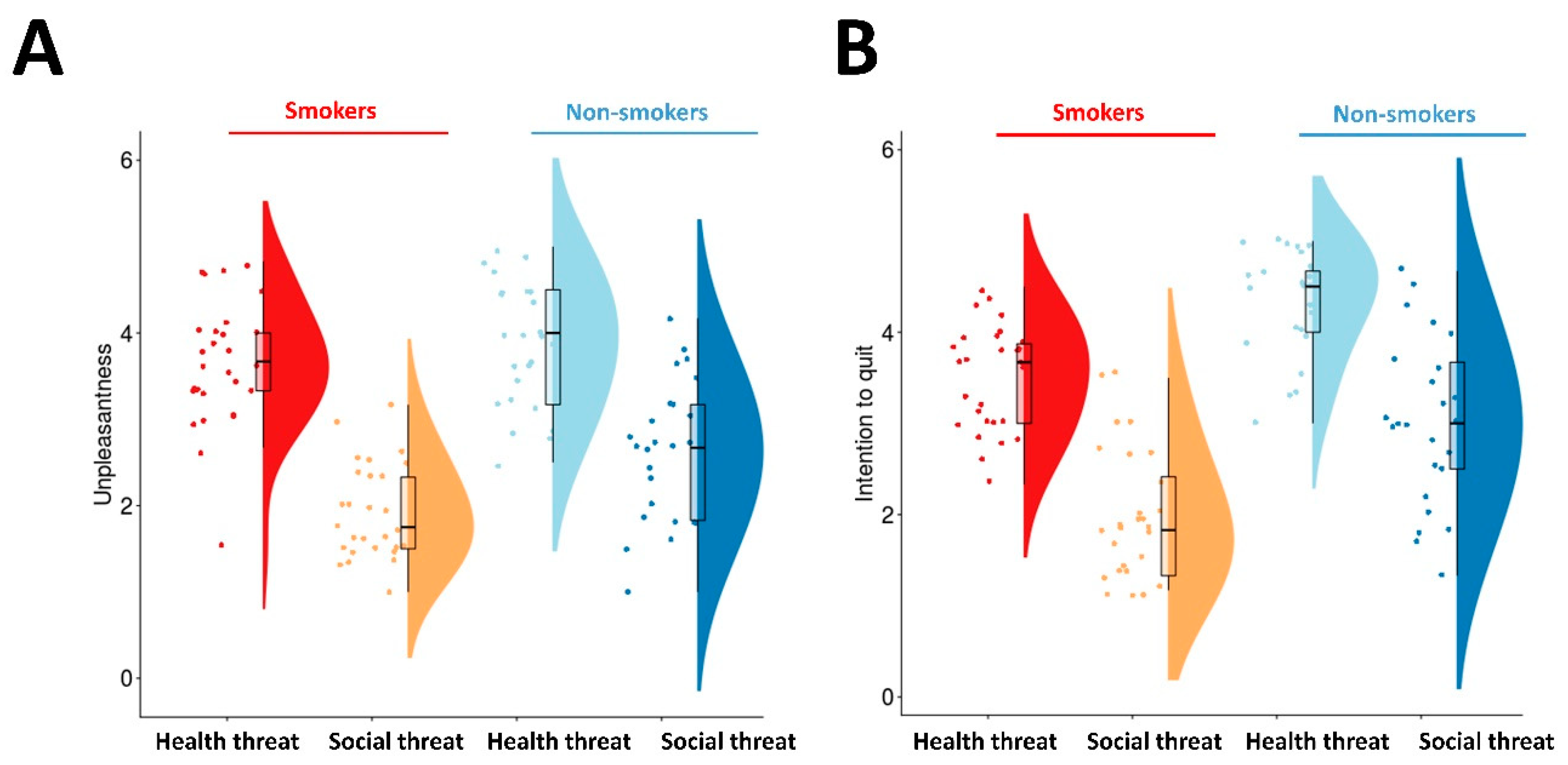 Ijerph 17 03267 g002