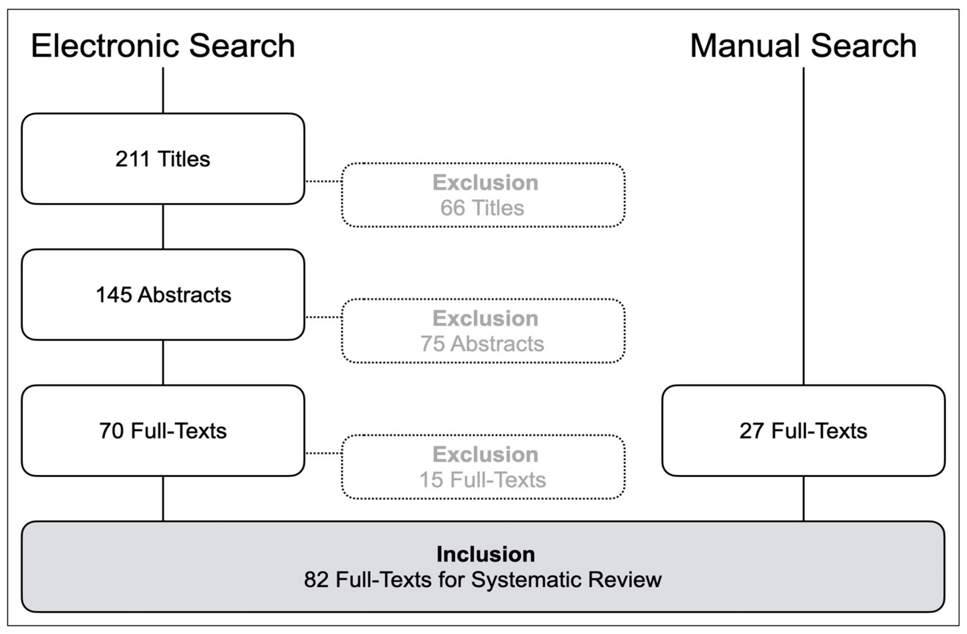 Ijerph 17 03269 g001
