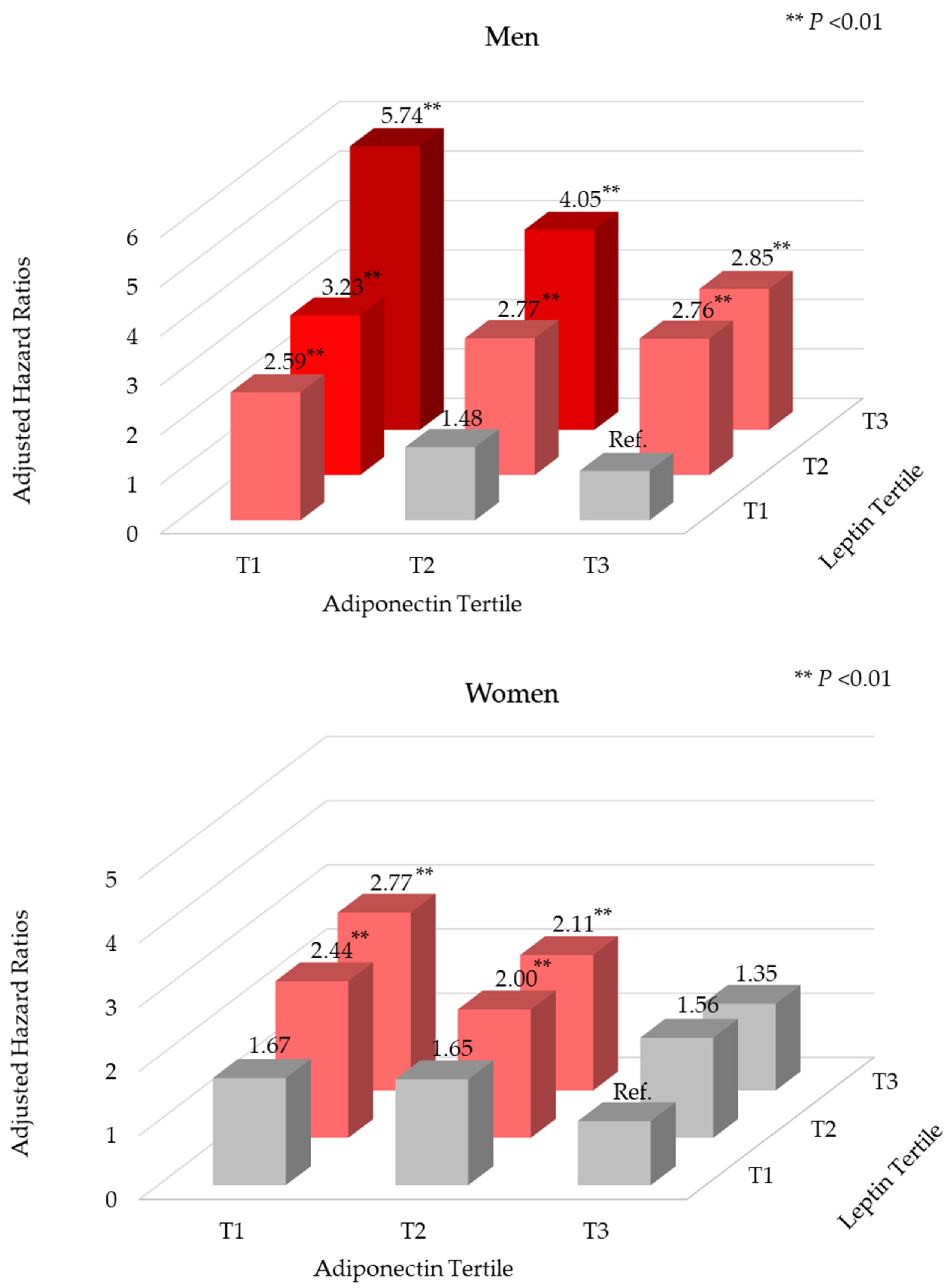 Ijerph 17 03287 g002 Ijerph 17 03287 g002