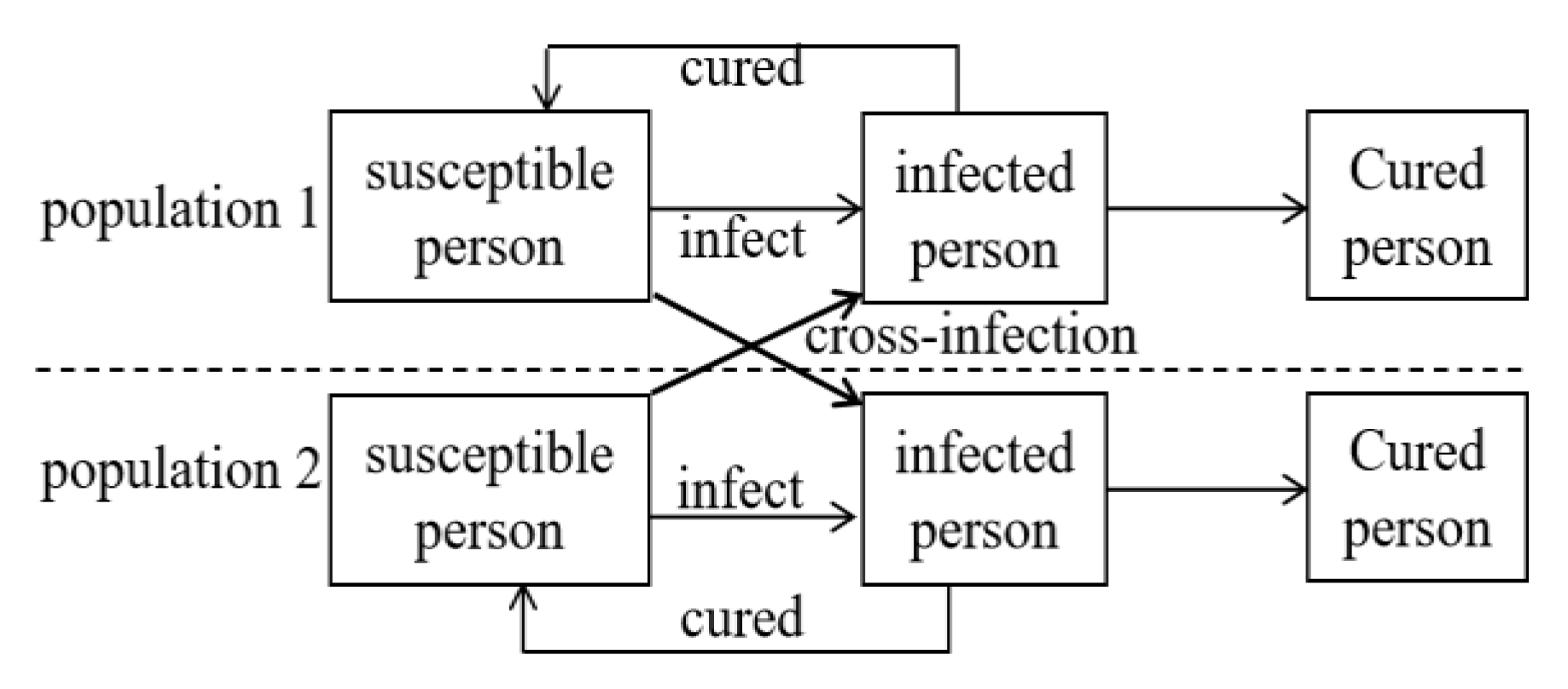 Ijerph 17 03292 g001 Ijerph 17 03292 g001