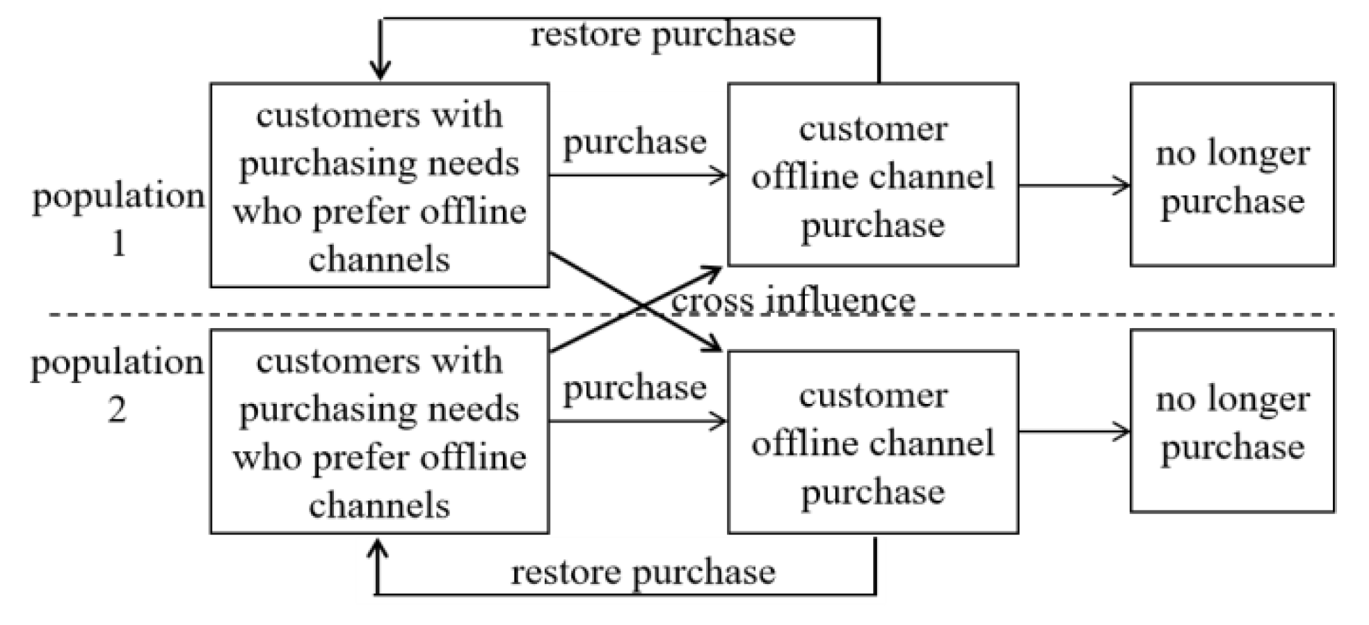 Ijerph 17 03292 g002 Ijerph 17 03292 g002