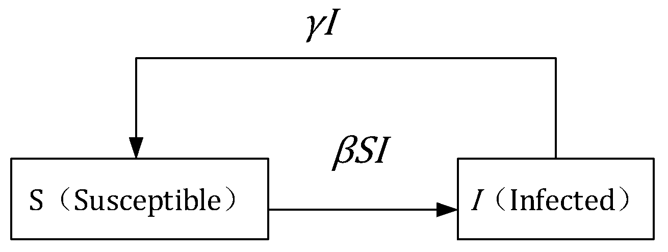 Ijerph 17 03292 g003 Ijerph 17 03292 g003