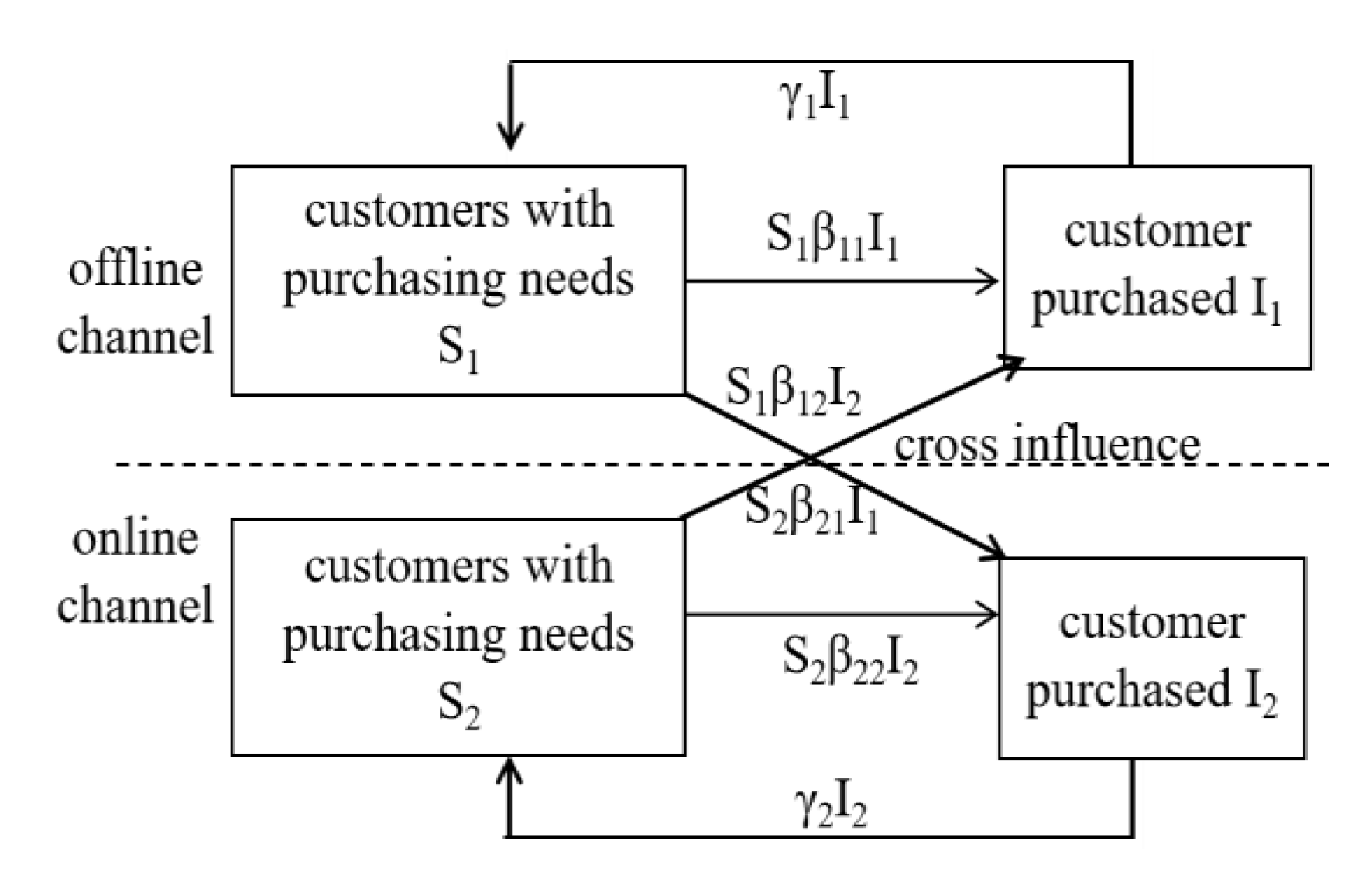Ijerph 17 03292 g004 Ijerph 17 03292 g004