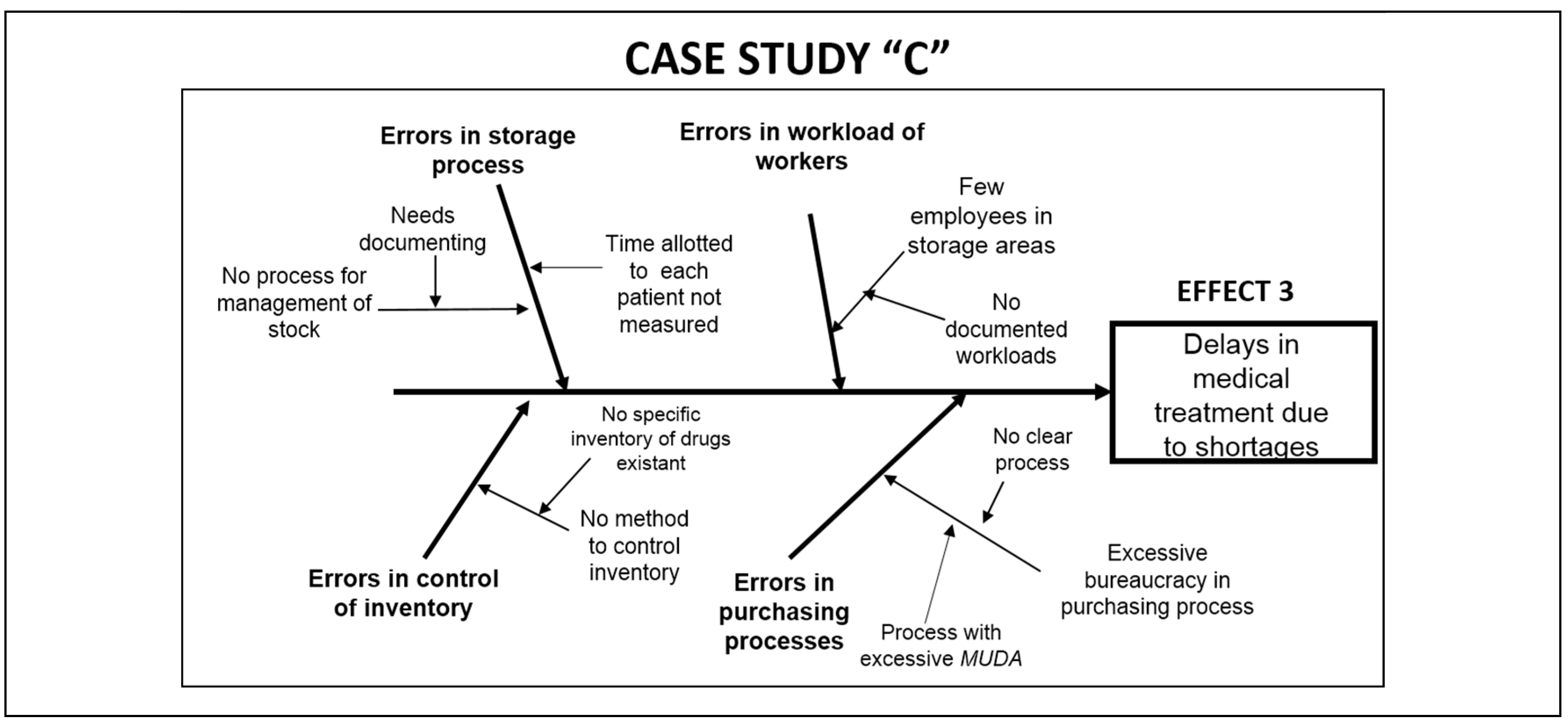Ijerph 17 03297 g002b