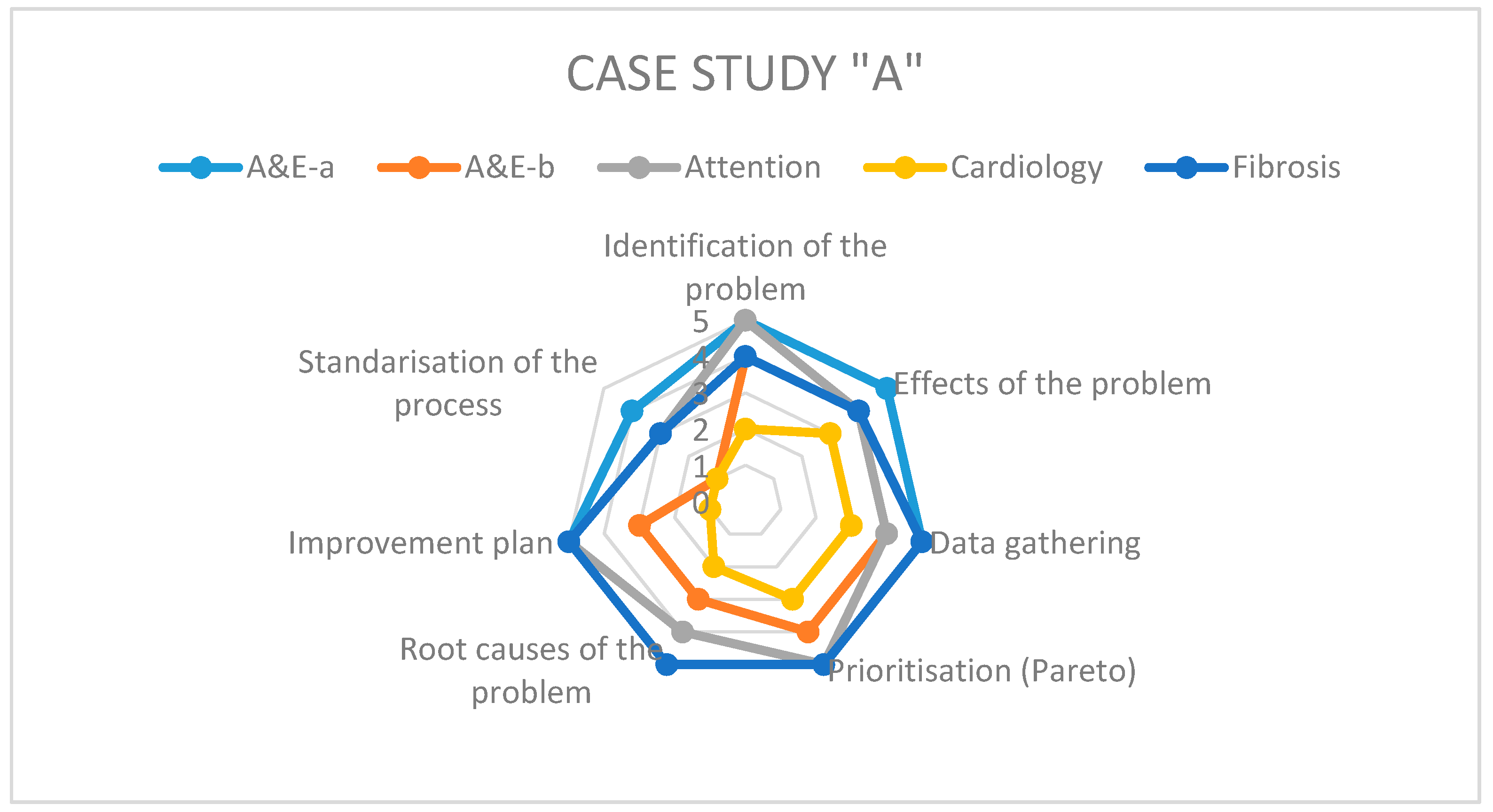Ijerph 17 03297 g003