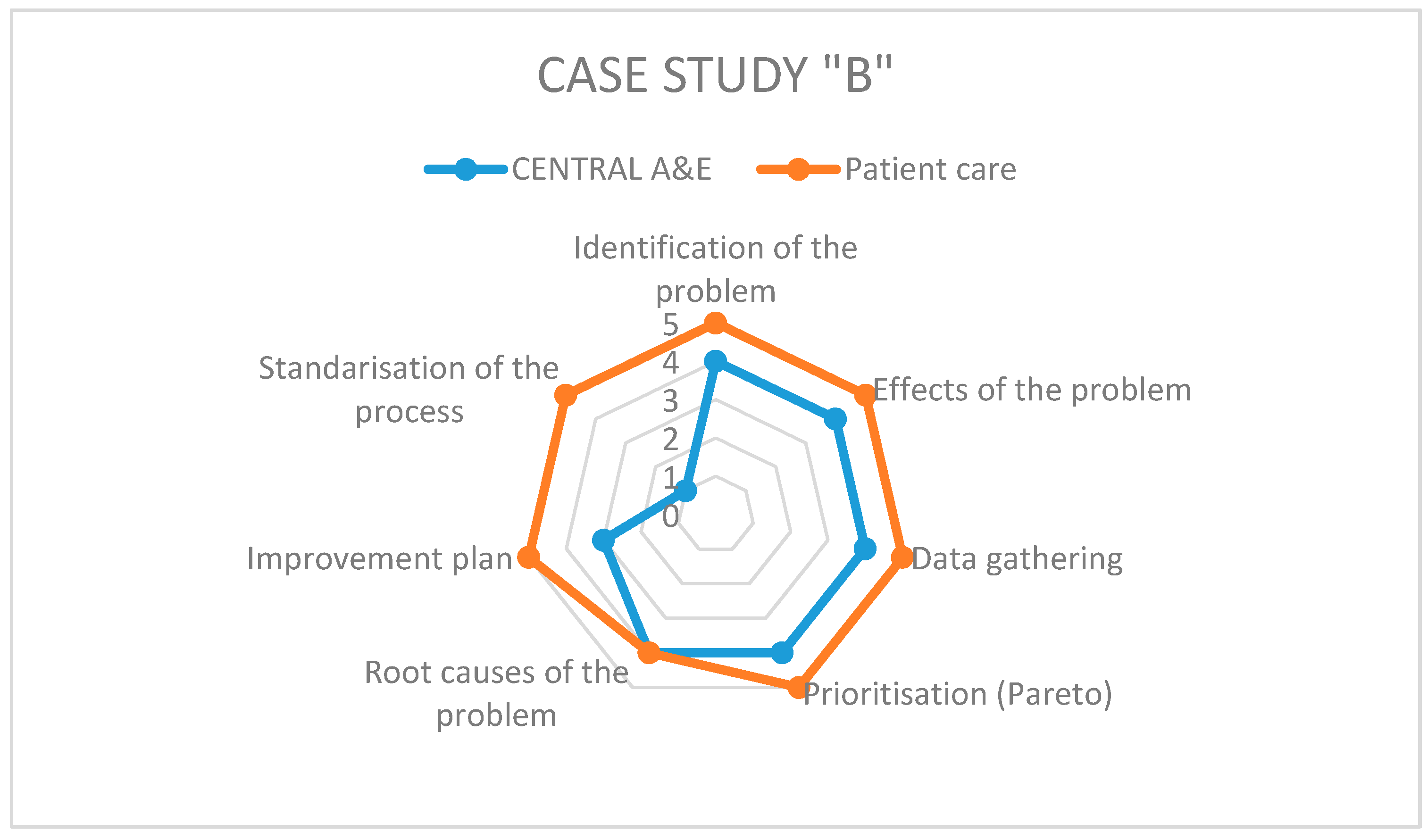 Ijerph 17 03297 g004