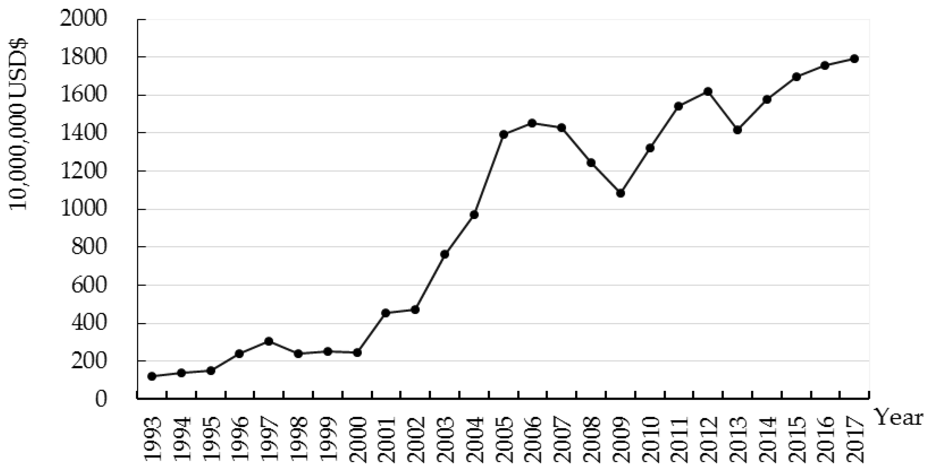 Ijerph 17 03321 g003 Ijerph 17 03321 g003