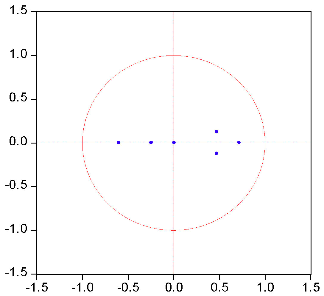 Ijerph 17 03321 g004 Ijerph 17 03321 g004