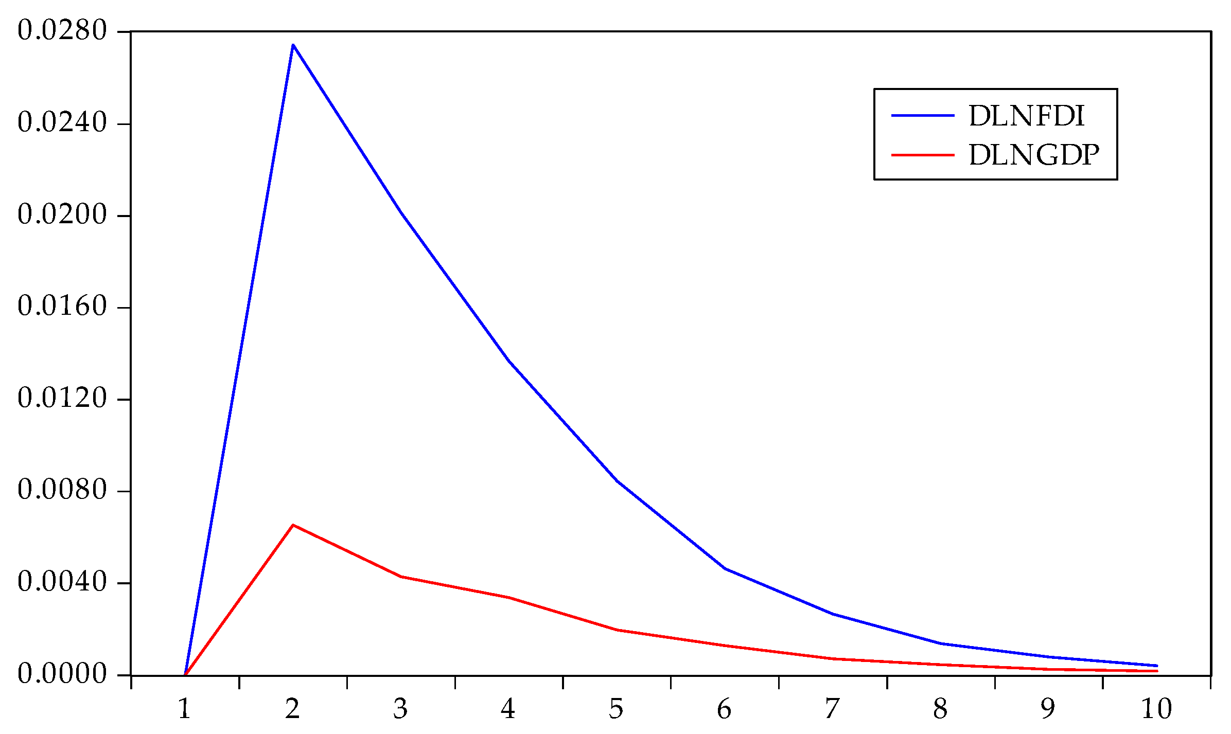 Ijerph 17 03321 g005 Ijerph 17 03321 g005