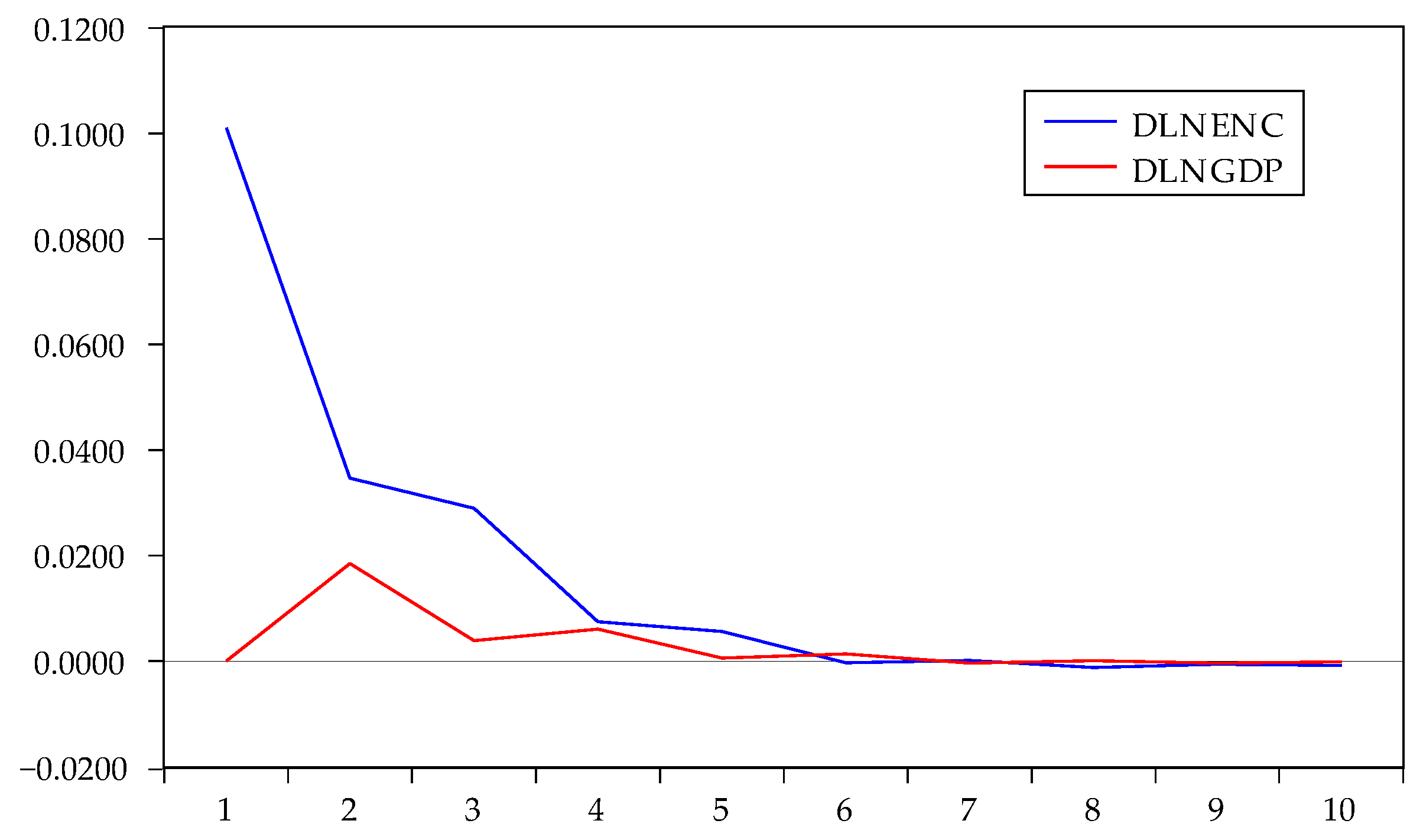 Ijerph 17 03321 g006 Ijerph 17 03321 g006